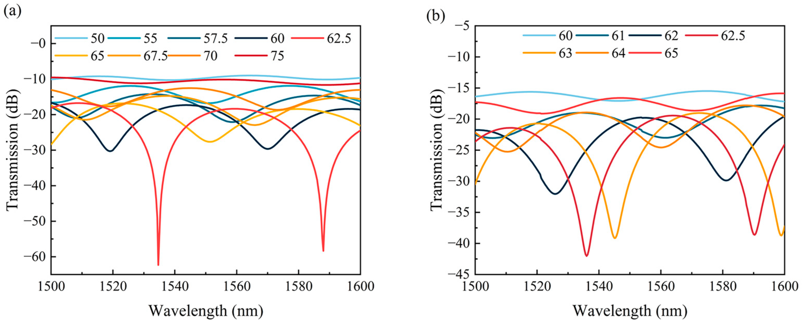 Sensors 24 03887 g005