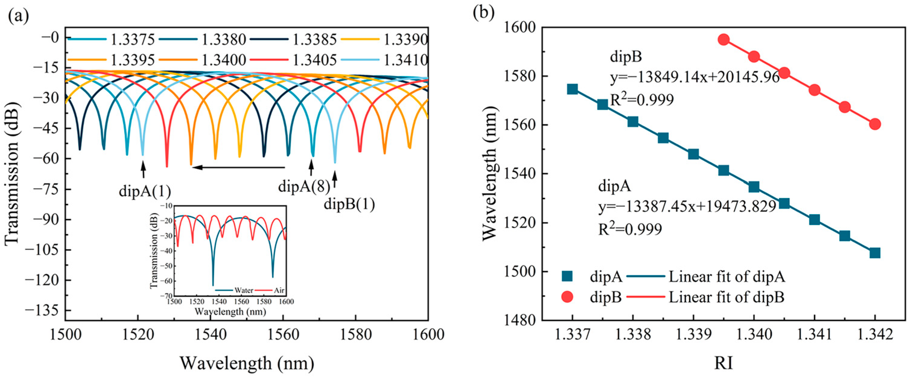 Sensors 24 03887 g006