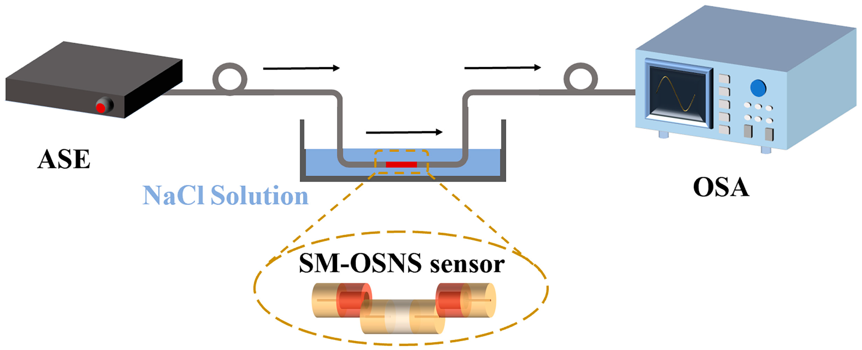 Sensors 24 03887 g008
