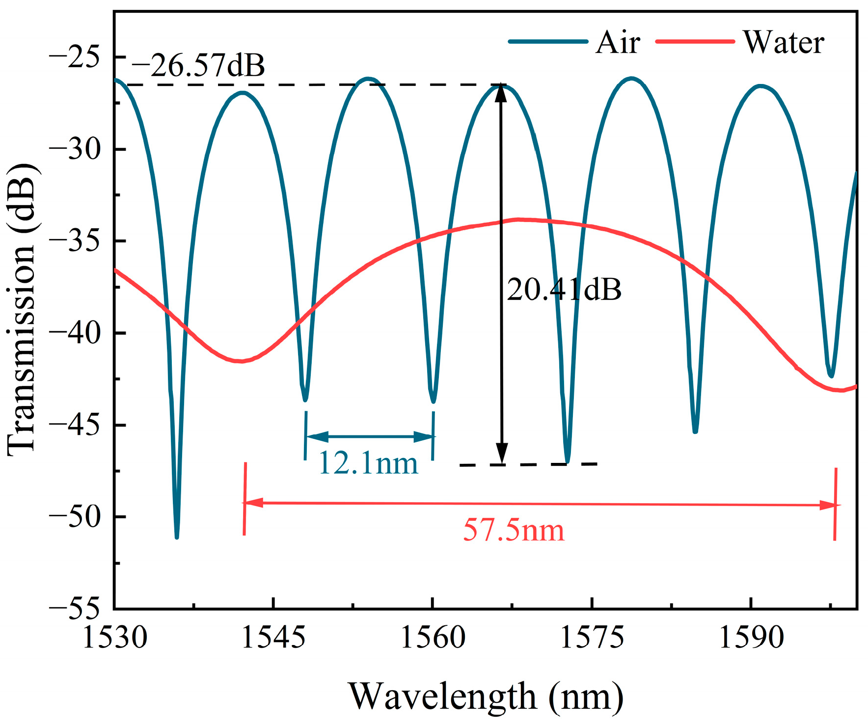 Sensors 24 03887 g009