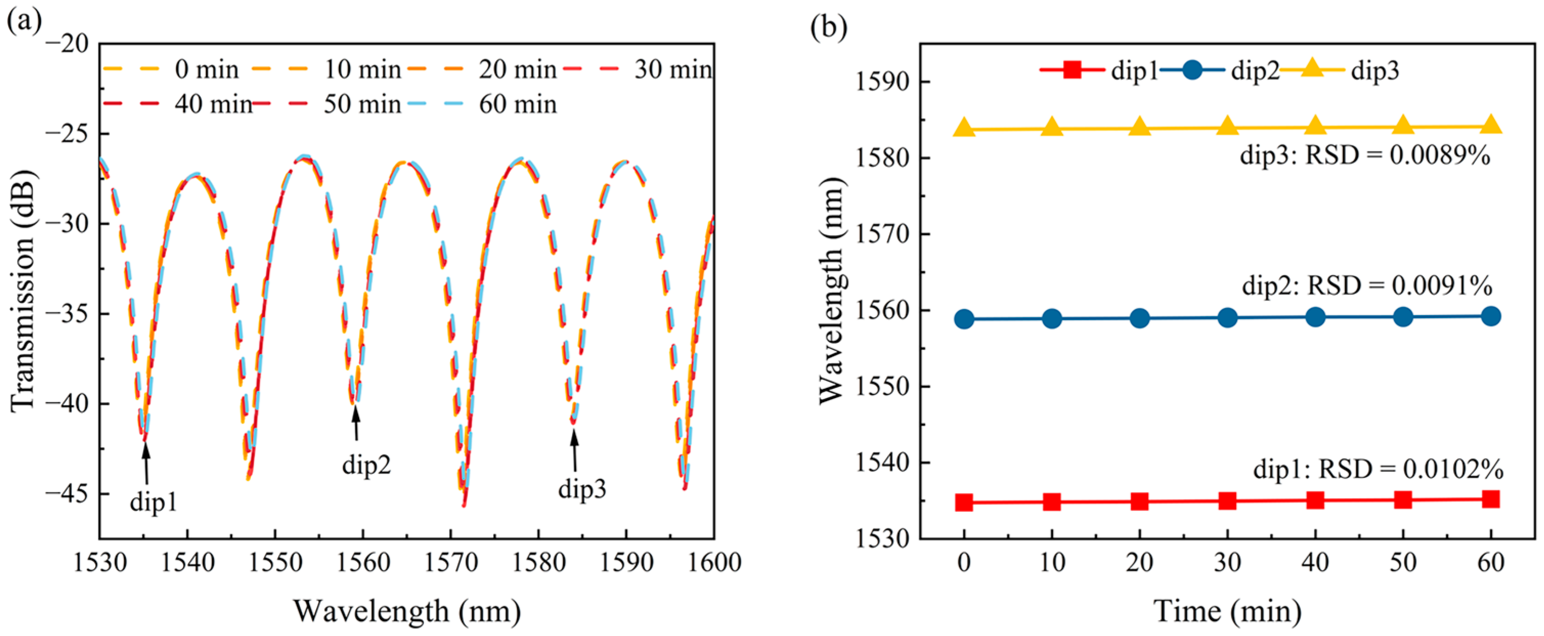 Sensors 24 03887 g011