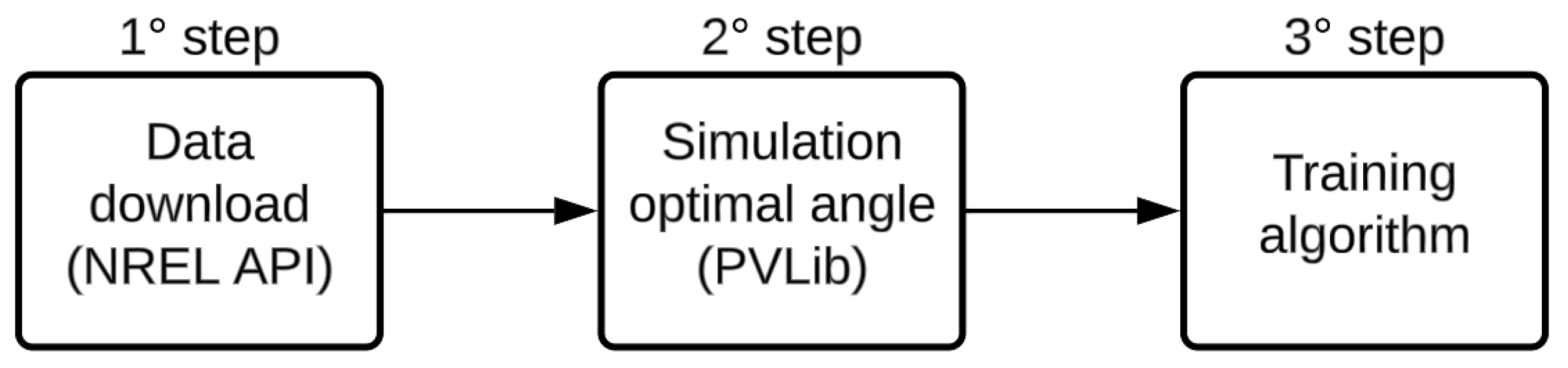 Sensors 24 03890 g003