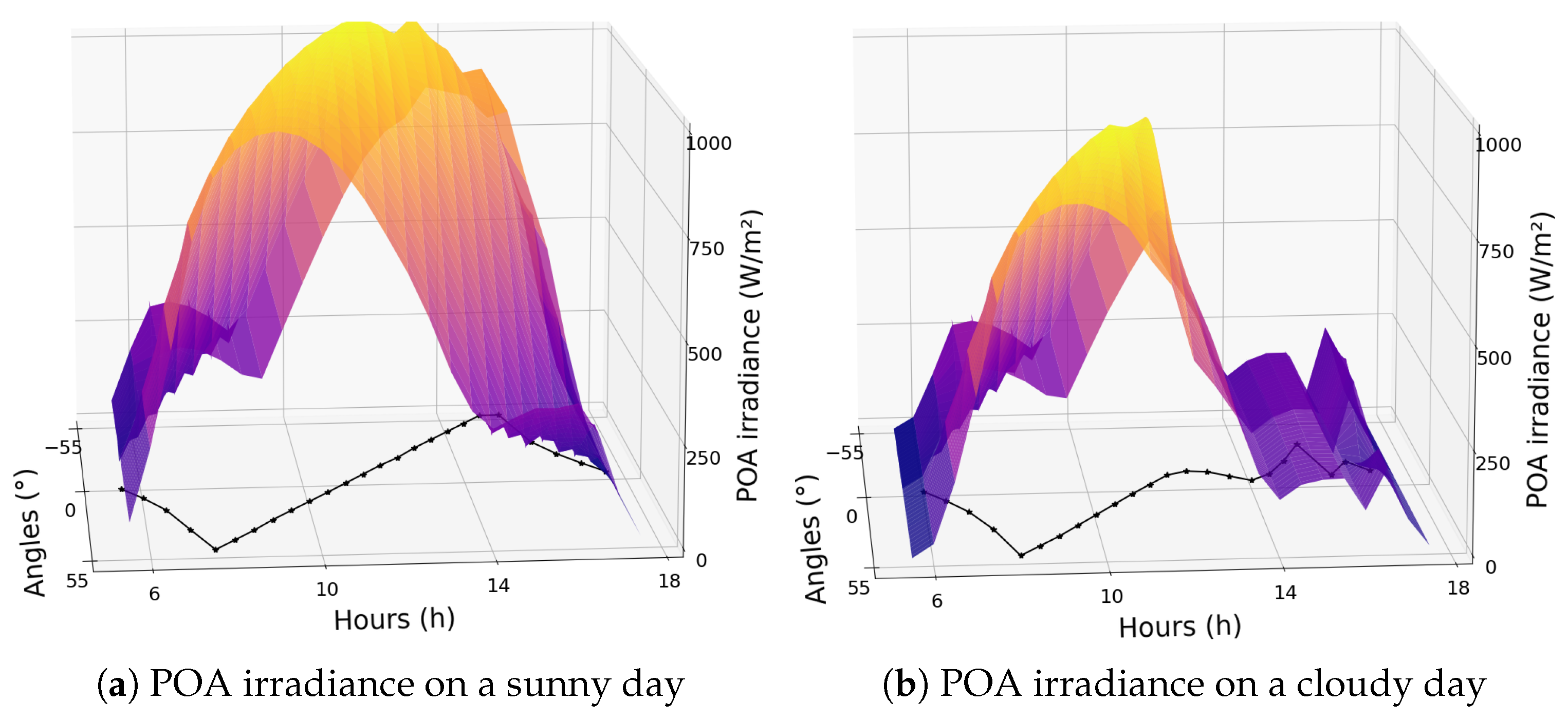 Sensors 24 03890 g005