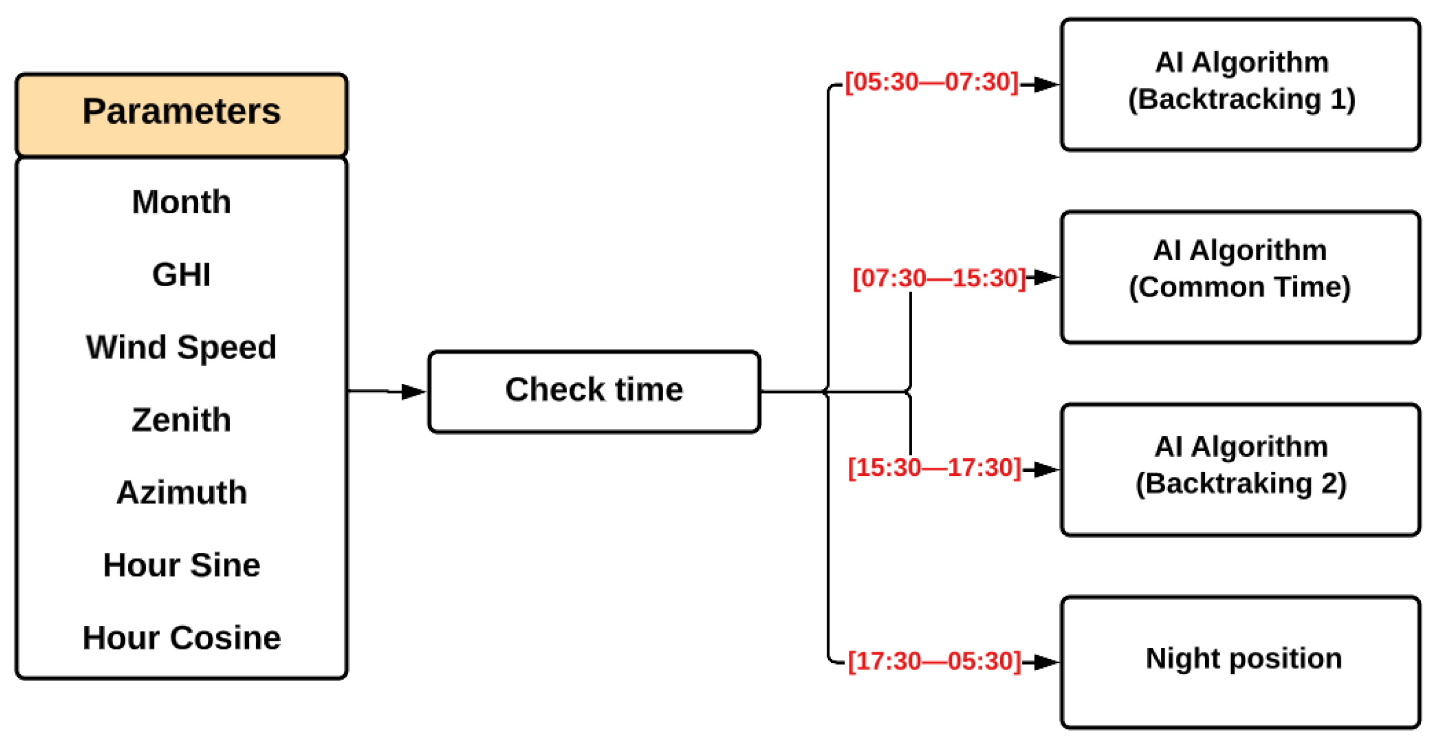 Sensors 24 03890 g009