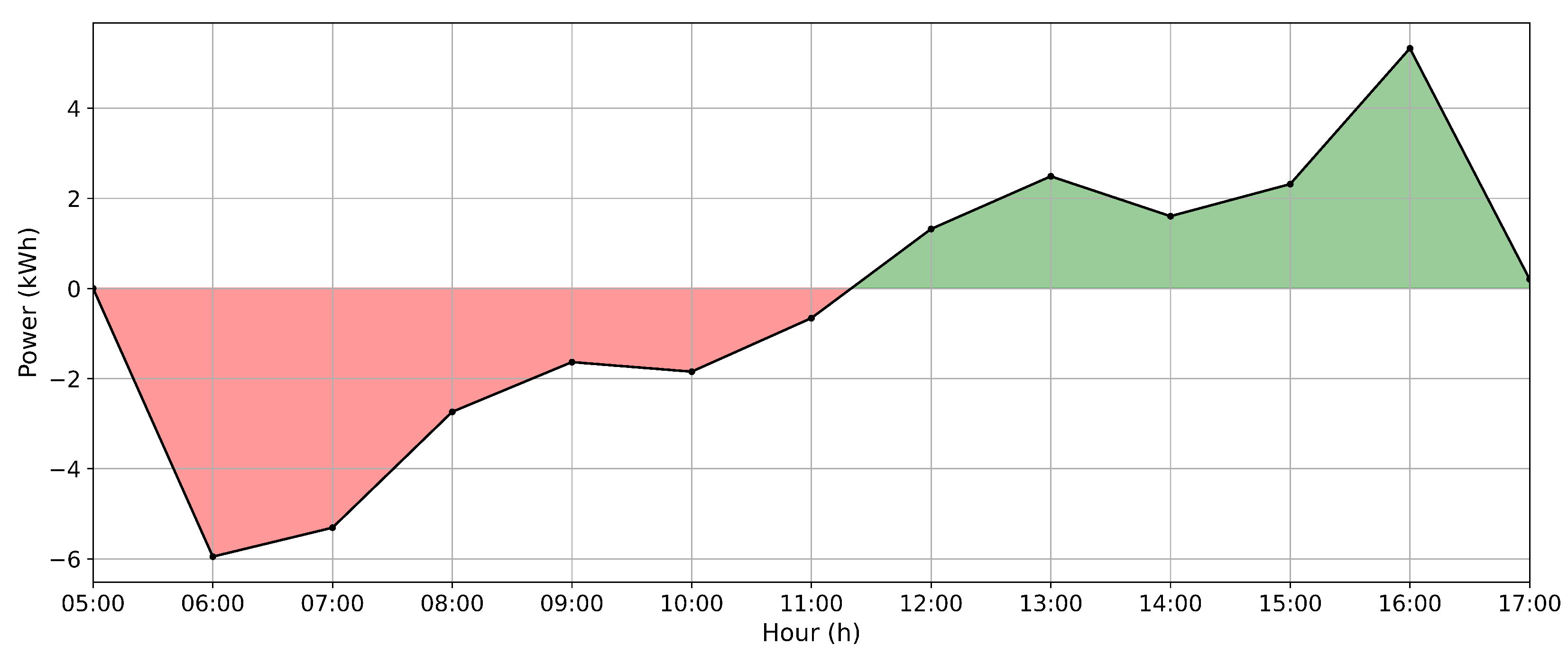 Sensors 24 03890 g010
