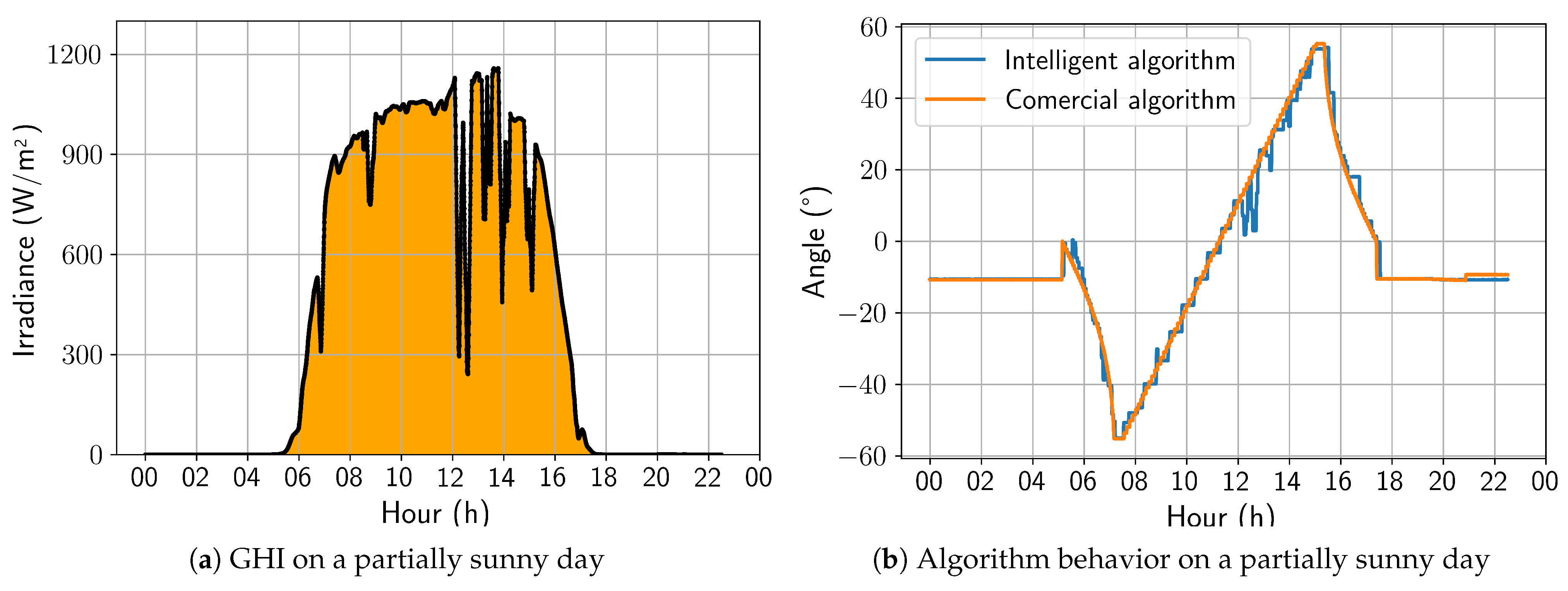 Sensors 24 03890 g013
