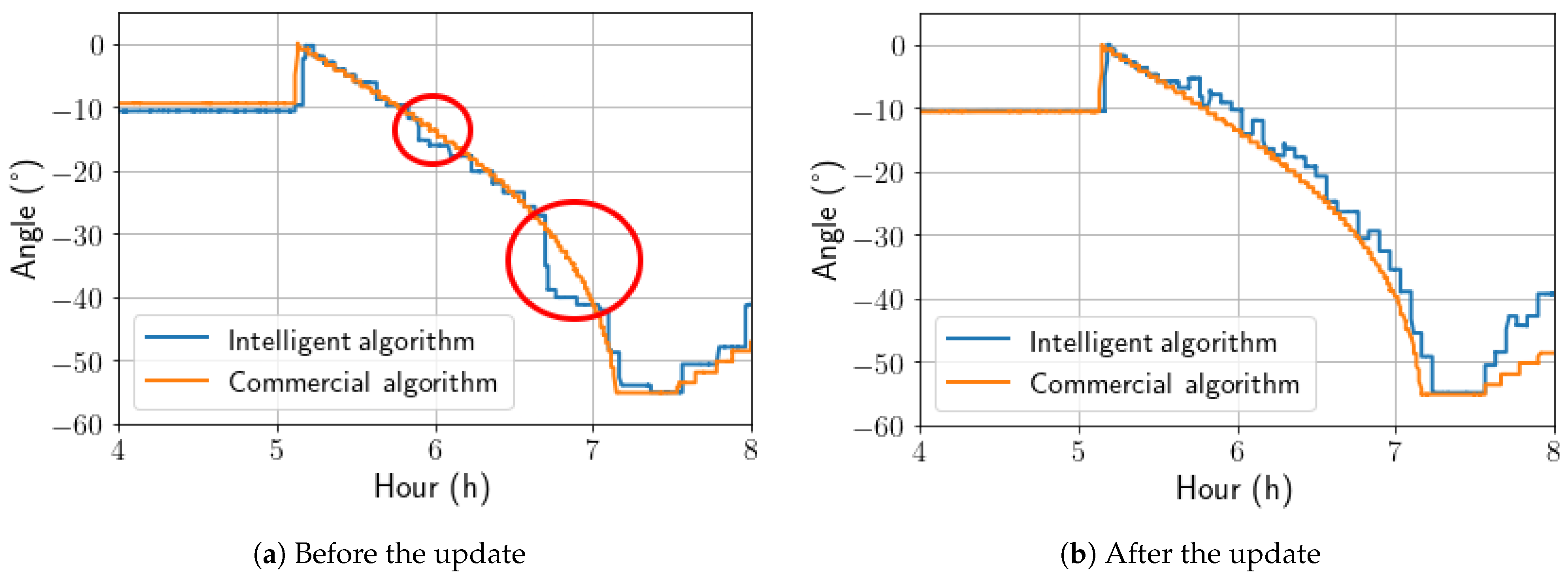 Sensors 24 03890 g018