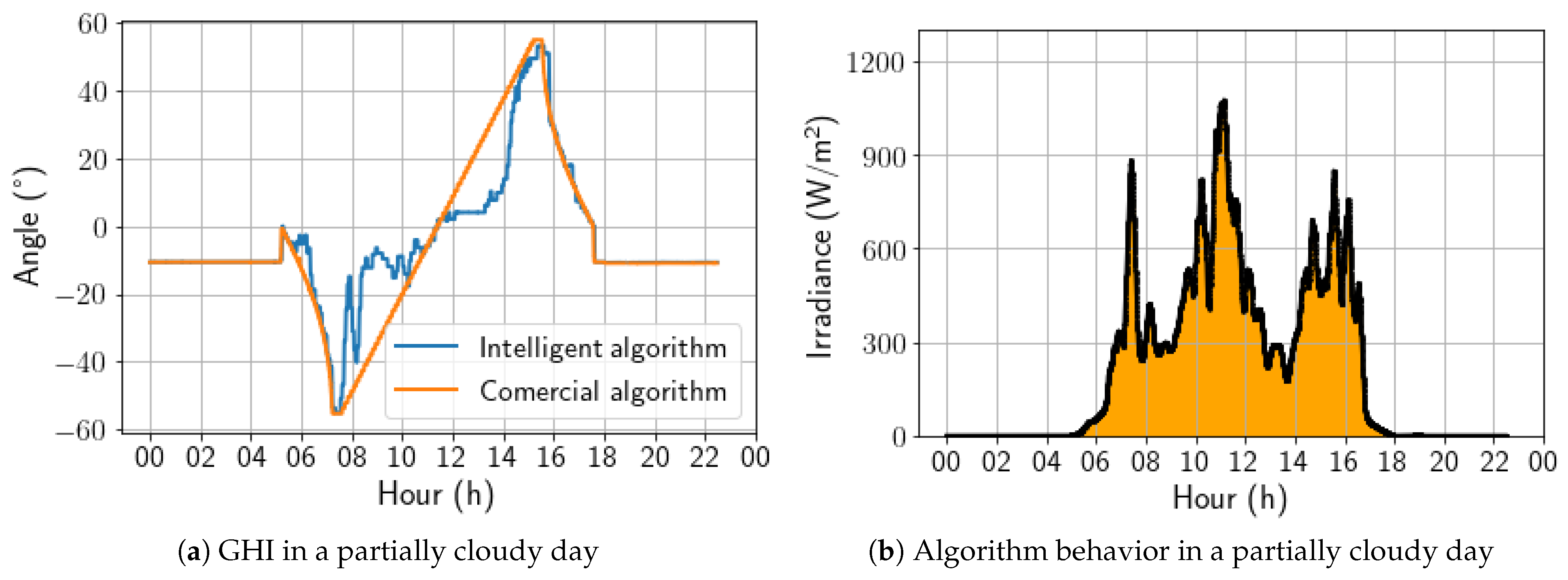 Sensors 24 03890 g022