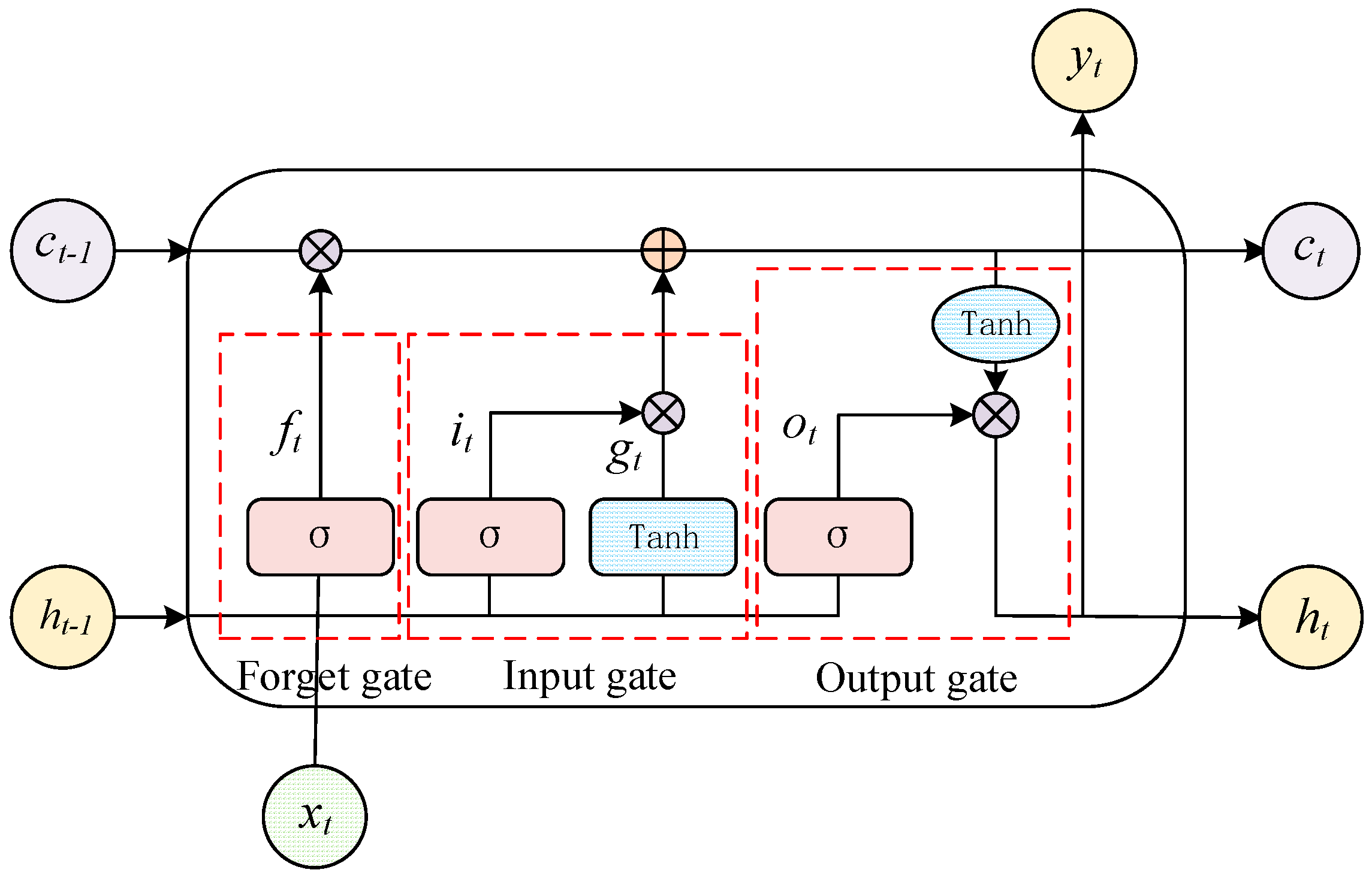 Sensors 24 03897 g002