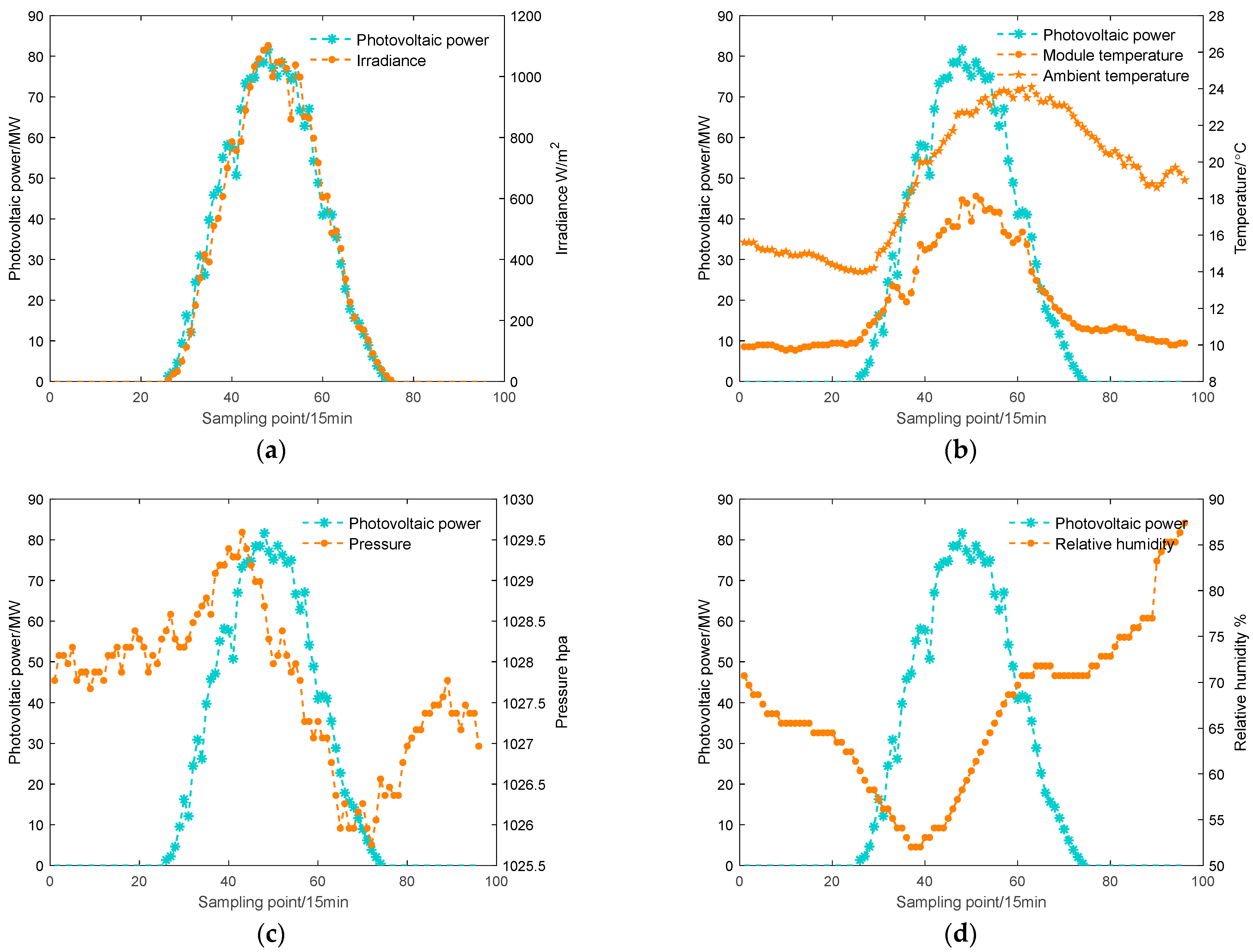 Sensors 24 03897 g011