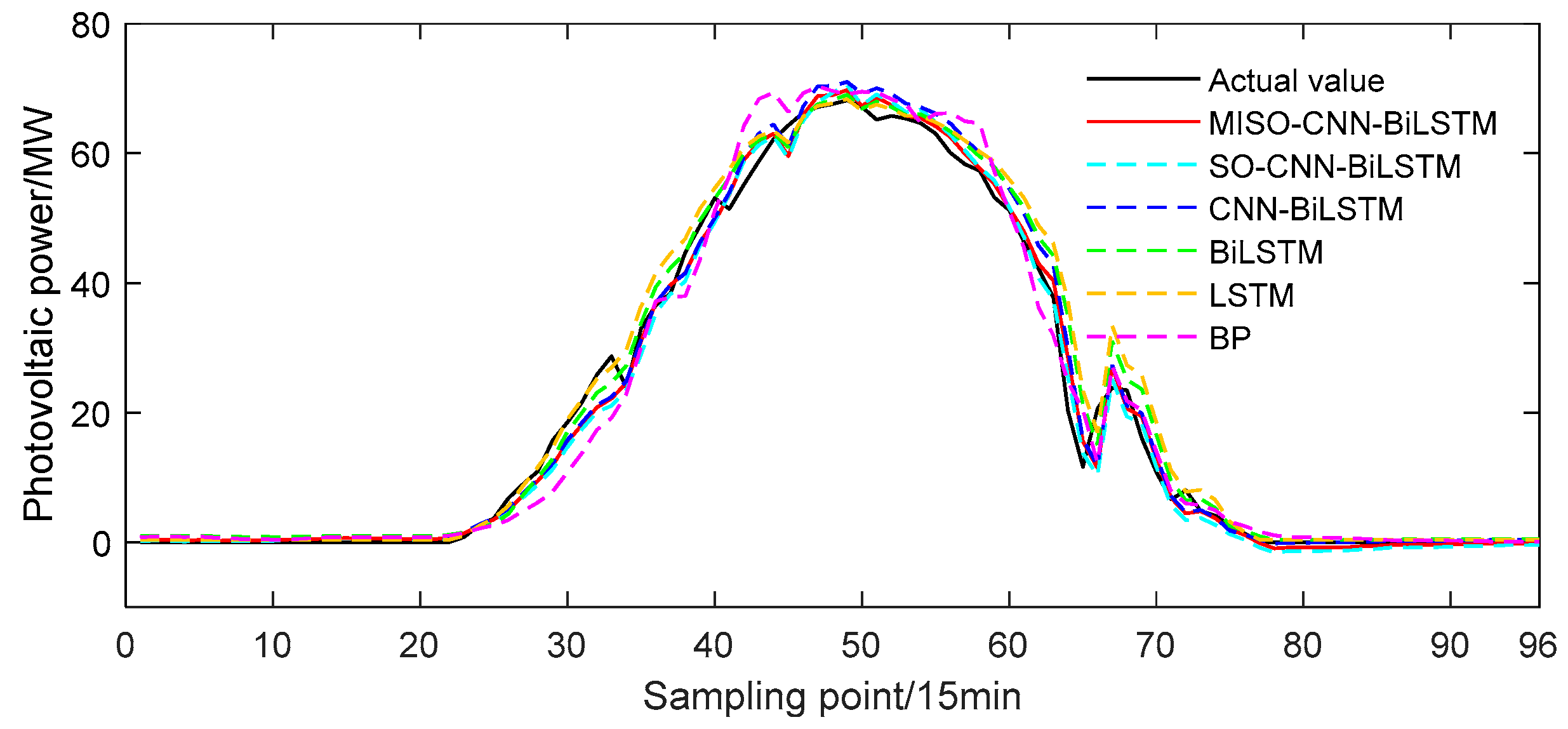 Sensors 24 03897 g012