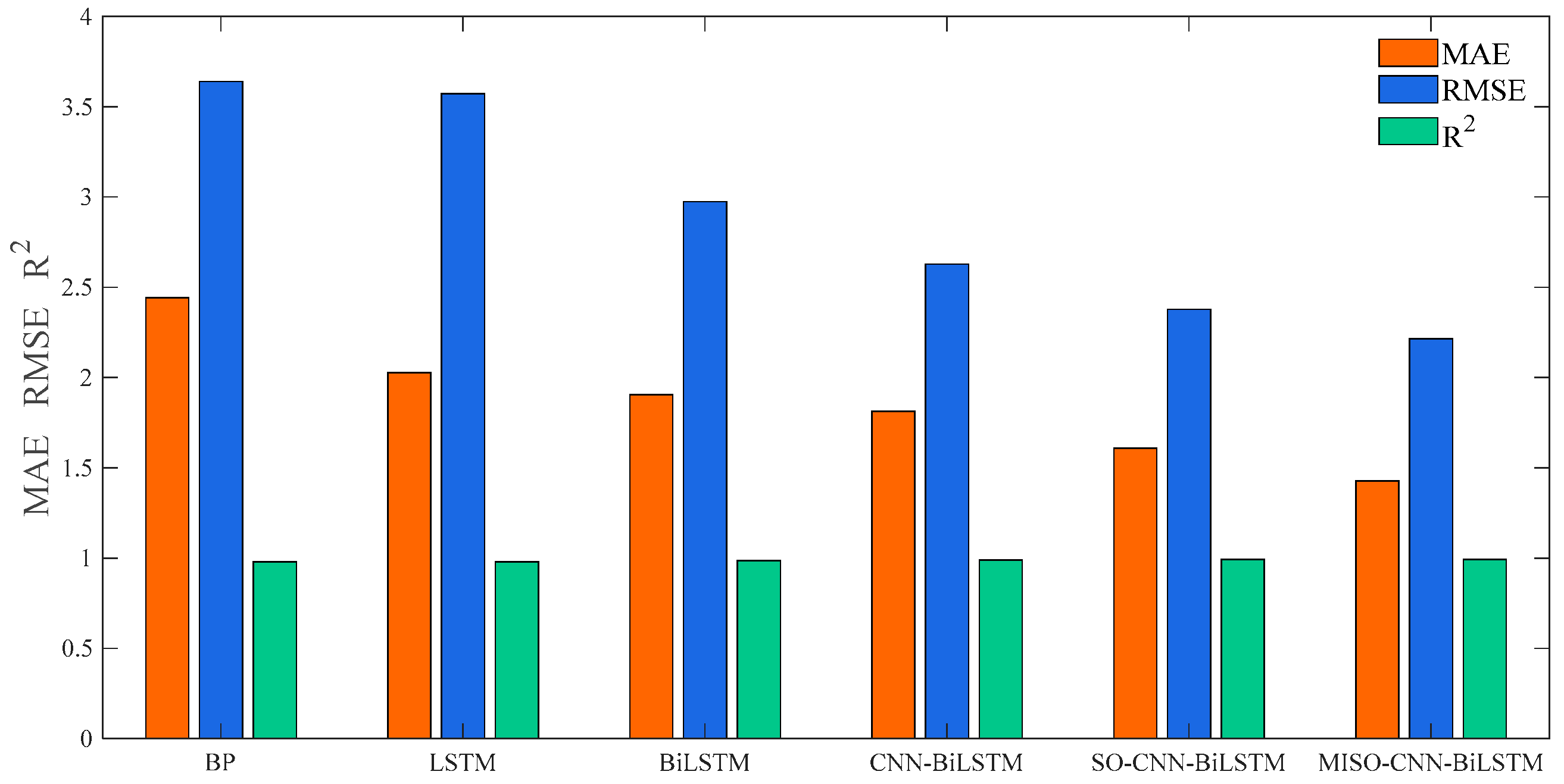 Sensors 24 03897 g013