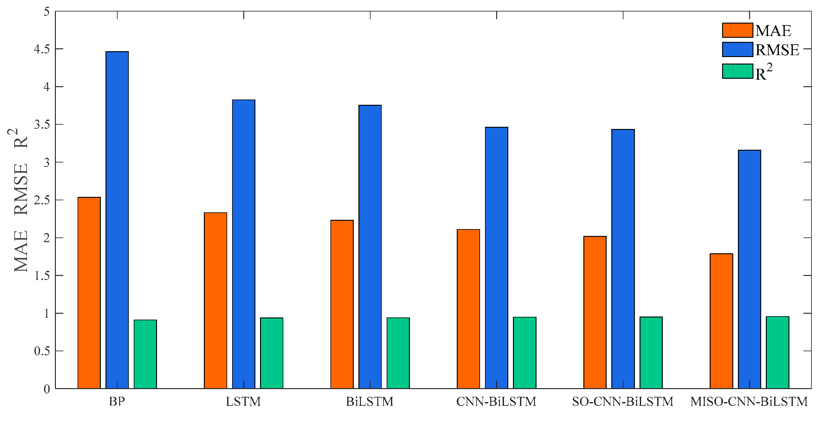 Sensors 24 03897 g015