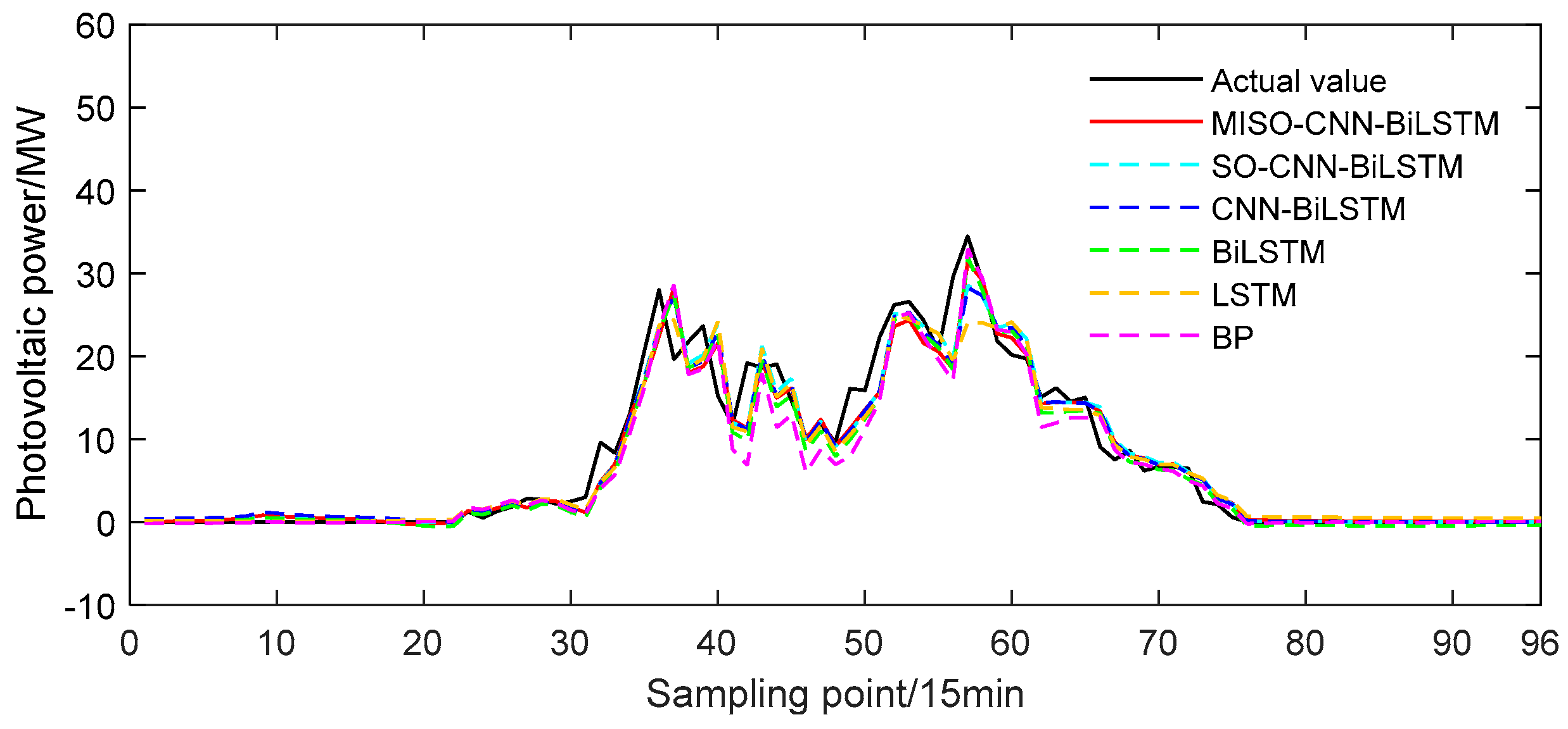 Sensors 24 03897 g016