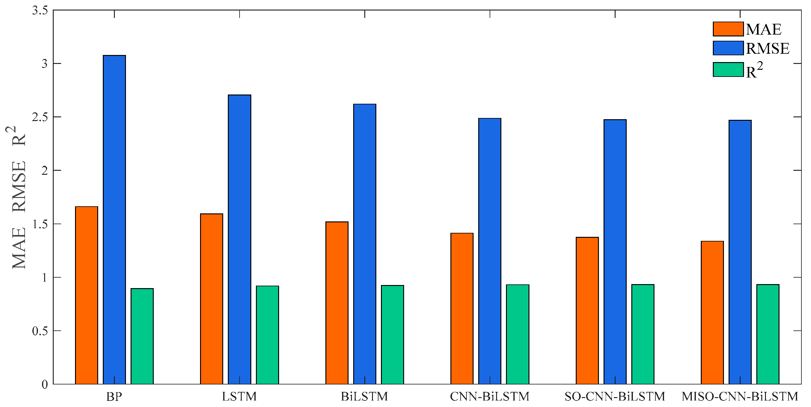 Sensors 24 03897 g017