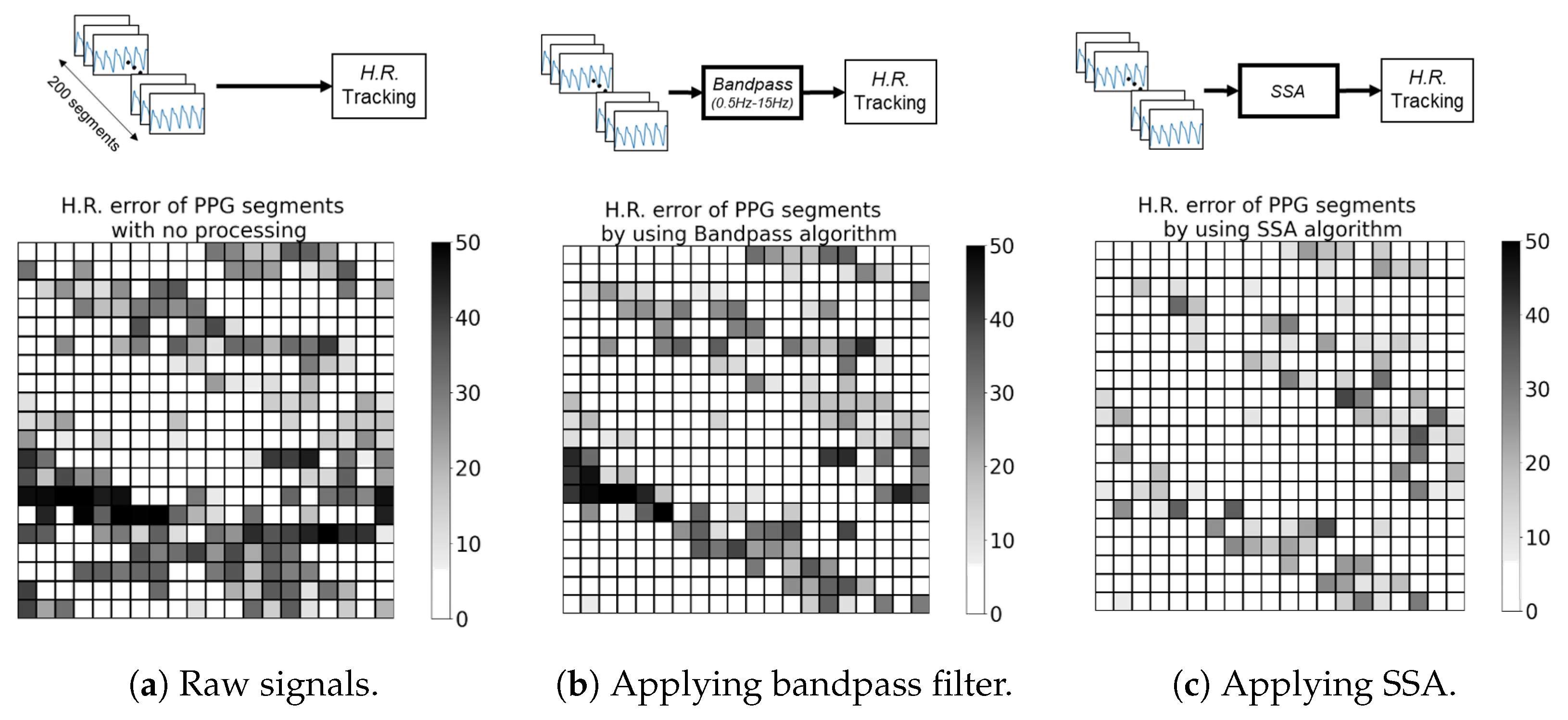 Quality-Aware Signal Processing Mechanism of PPG Signal for Long-Term ...