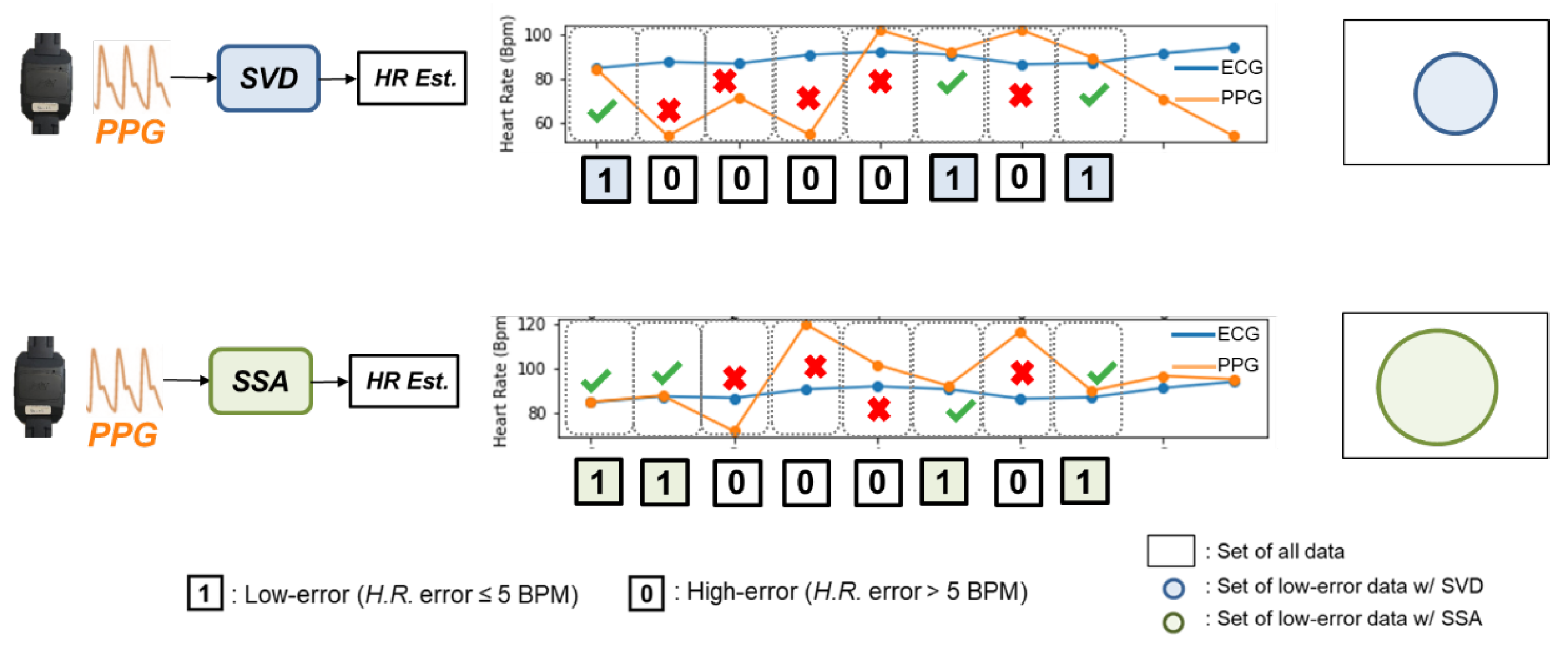 Quality-Aware Signal Processing Mechanism of PPG Signal for Long-Term ...