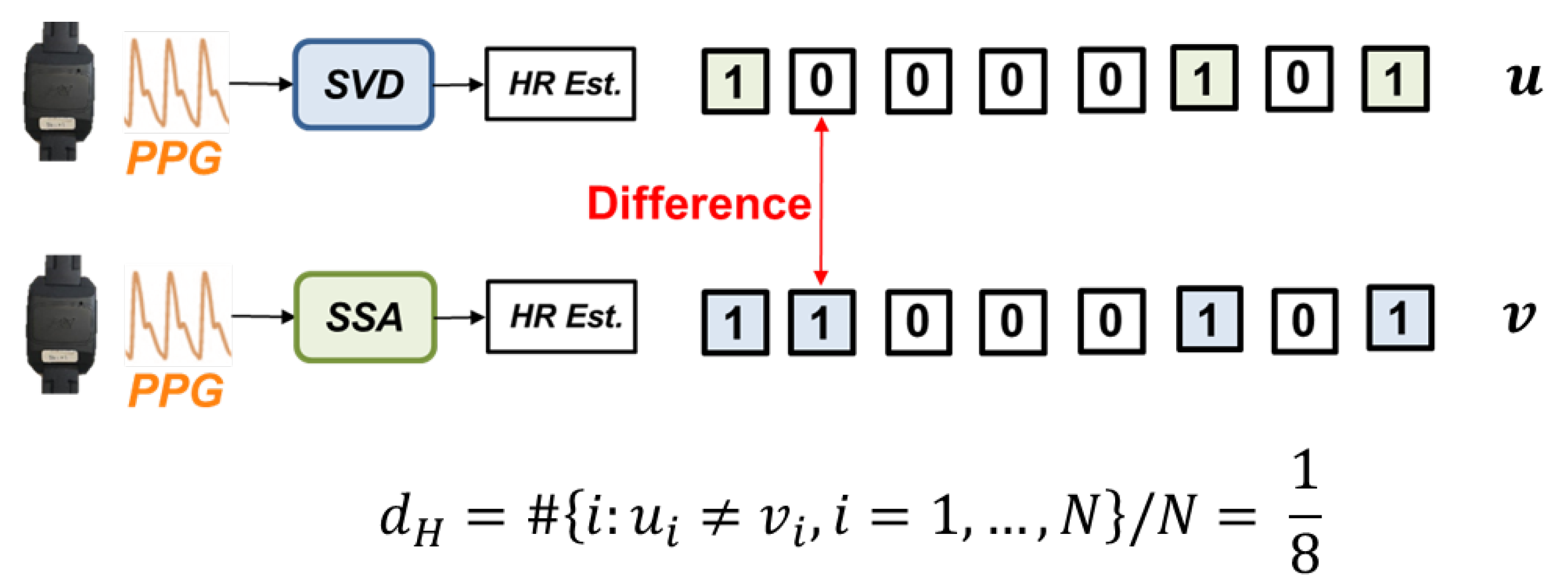 Quality-Aware Signal Processing Mechanism of PPG Signal for Long-Term ...