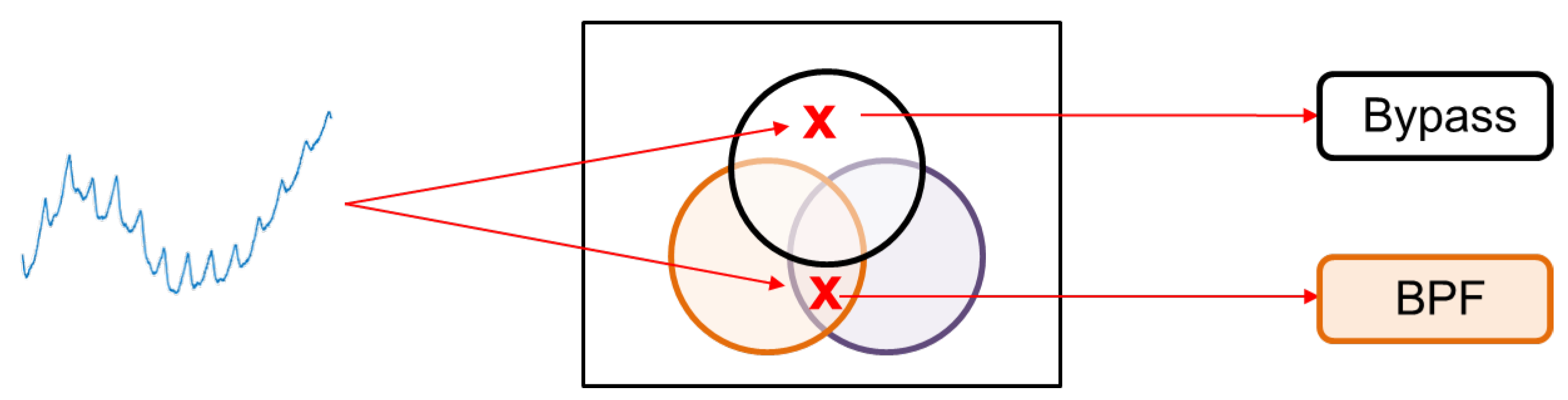 Quality-Aware Signal Processing Mechanism of PPG Signal for Long-Term ...