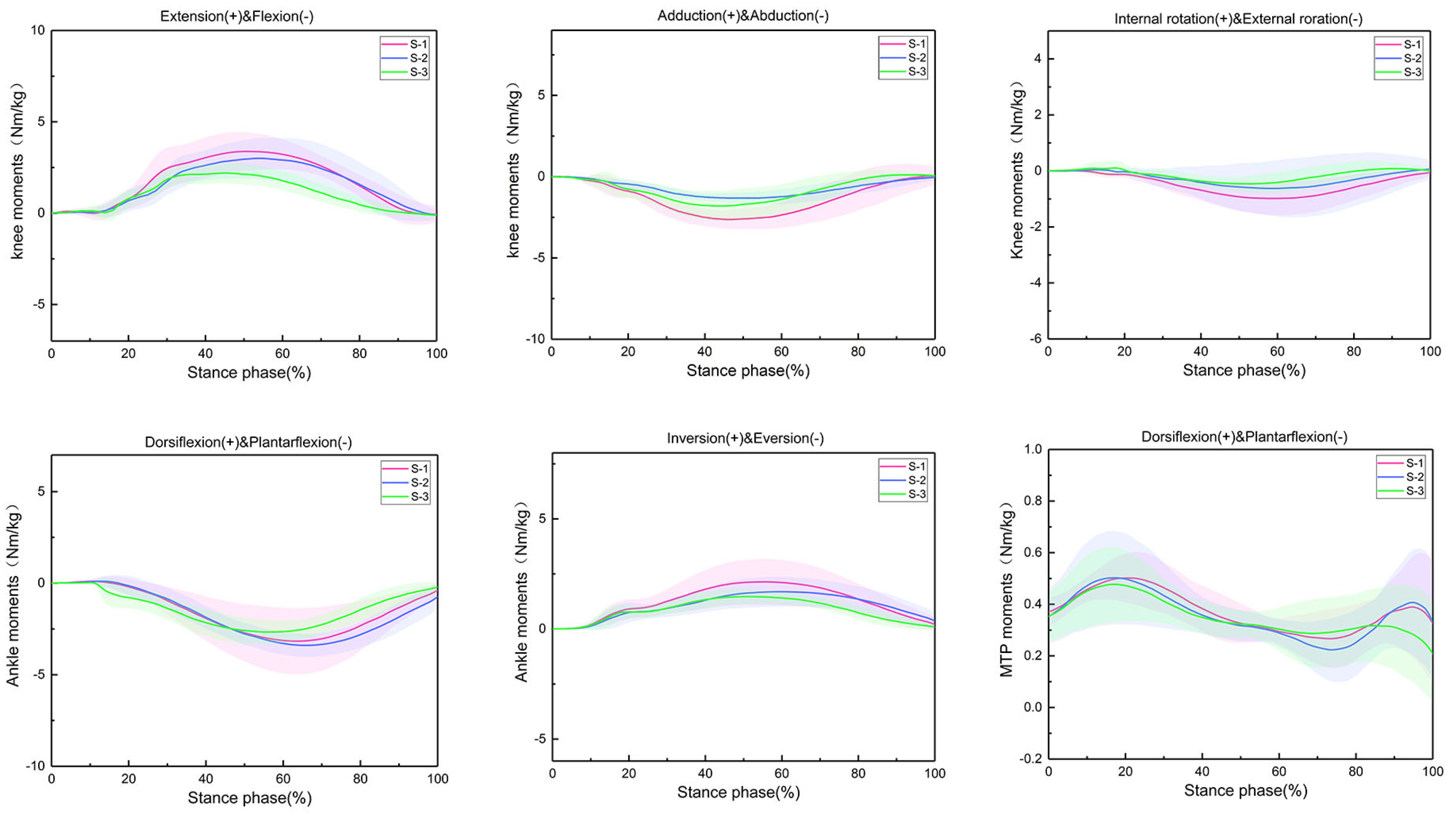 Sensors 24 03902 g003