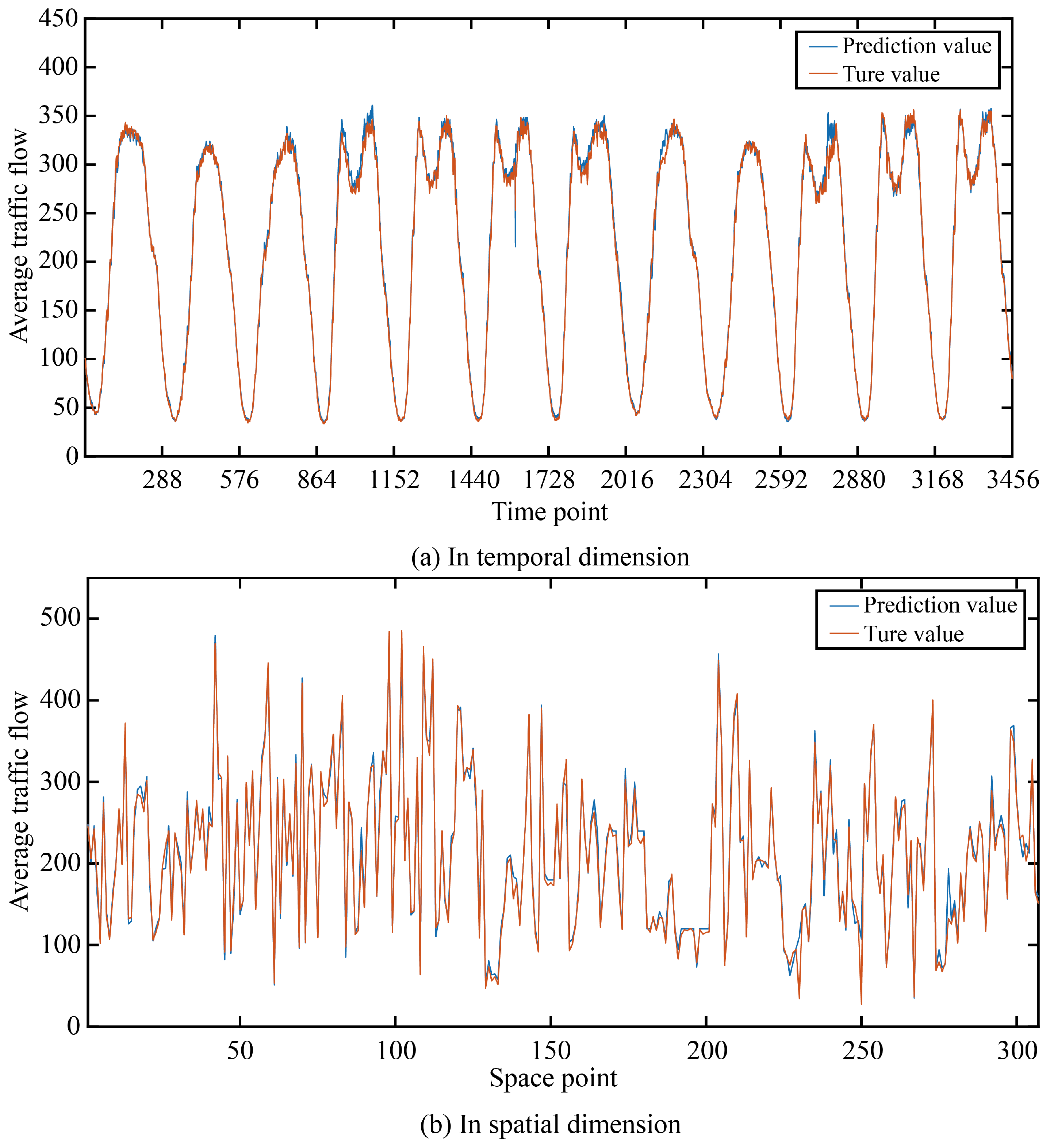 Sensors 24 03905 g005