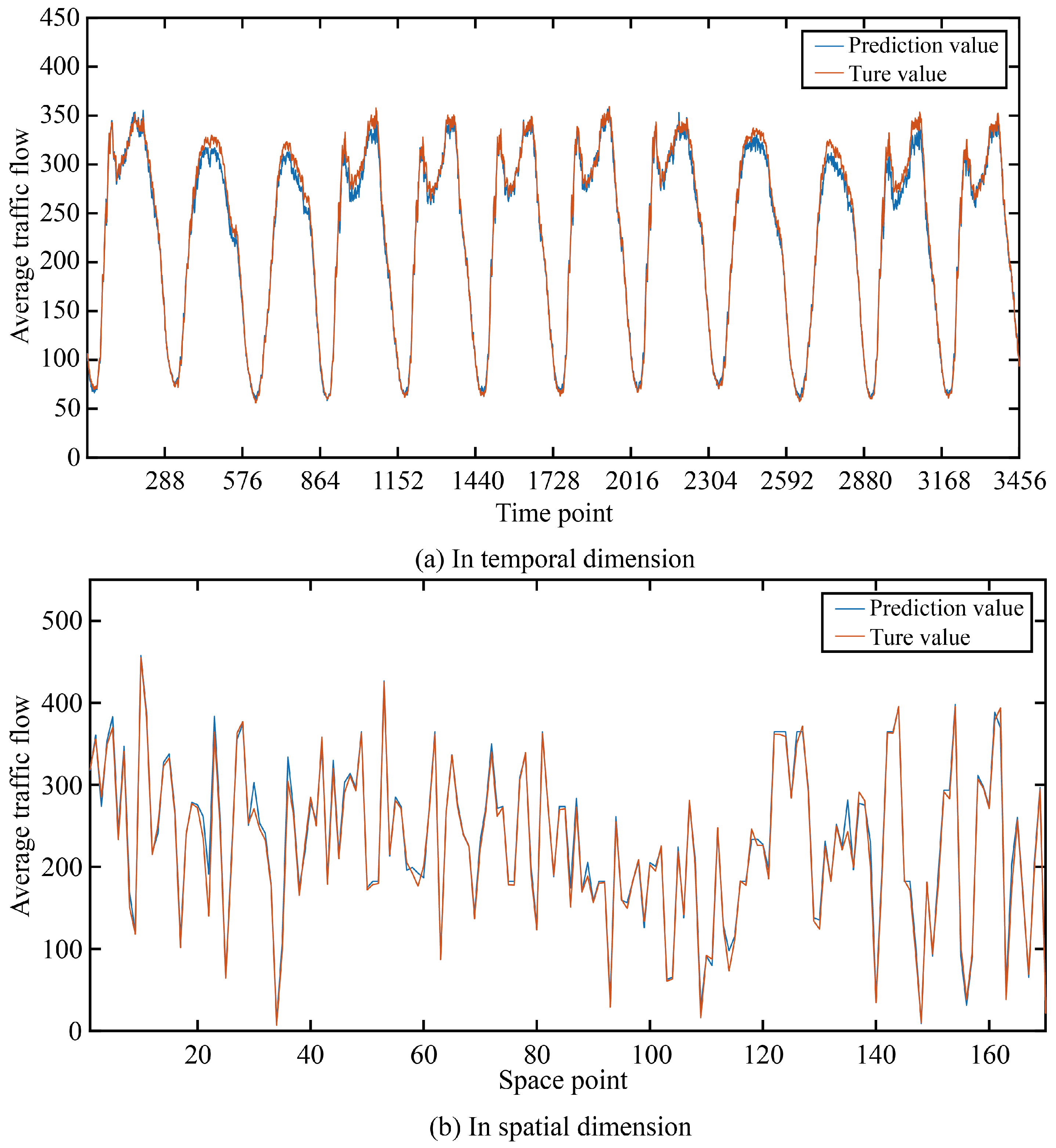 Sensors 24 03905 g006
