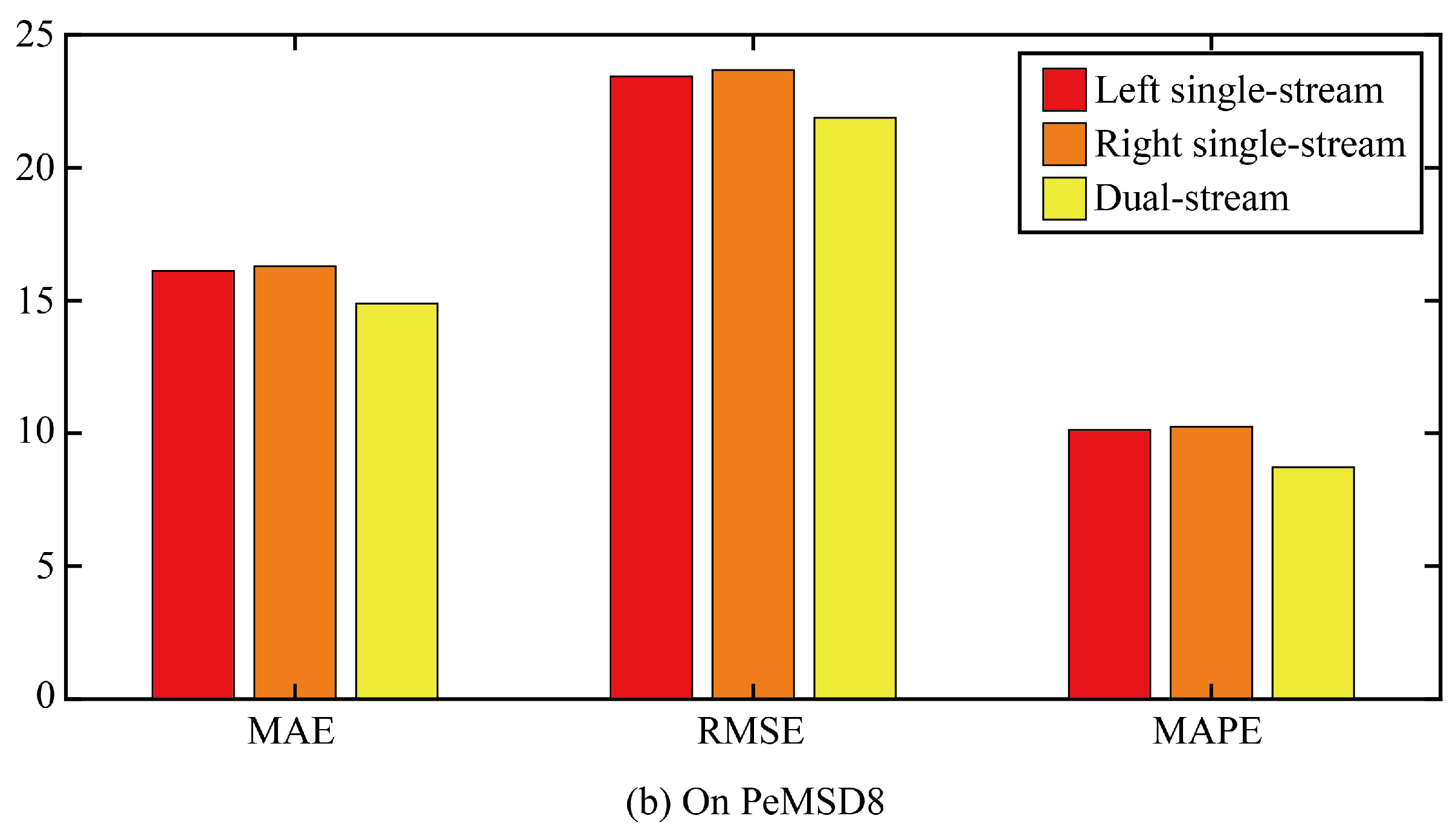 Sensors 24 03905 g008b