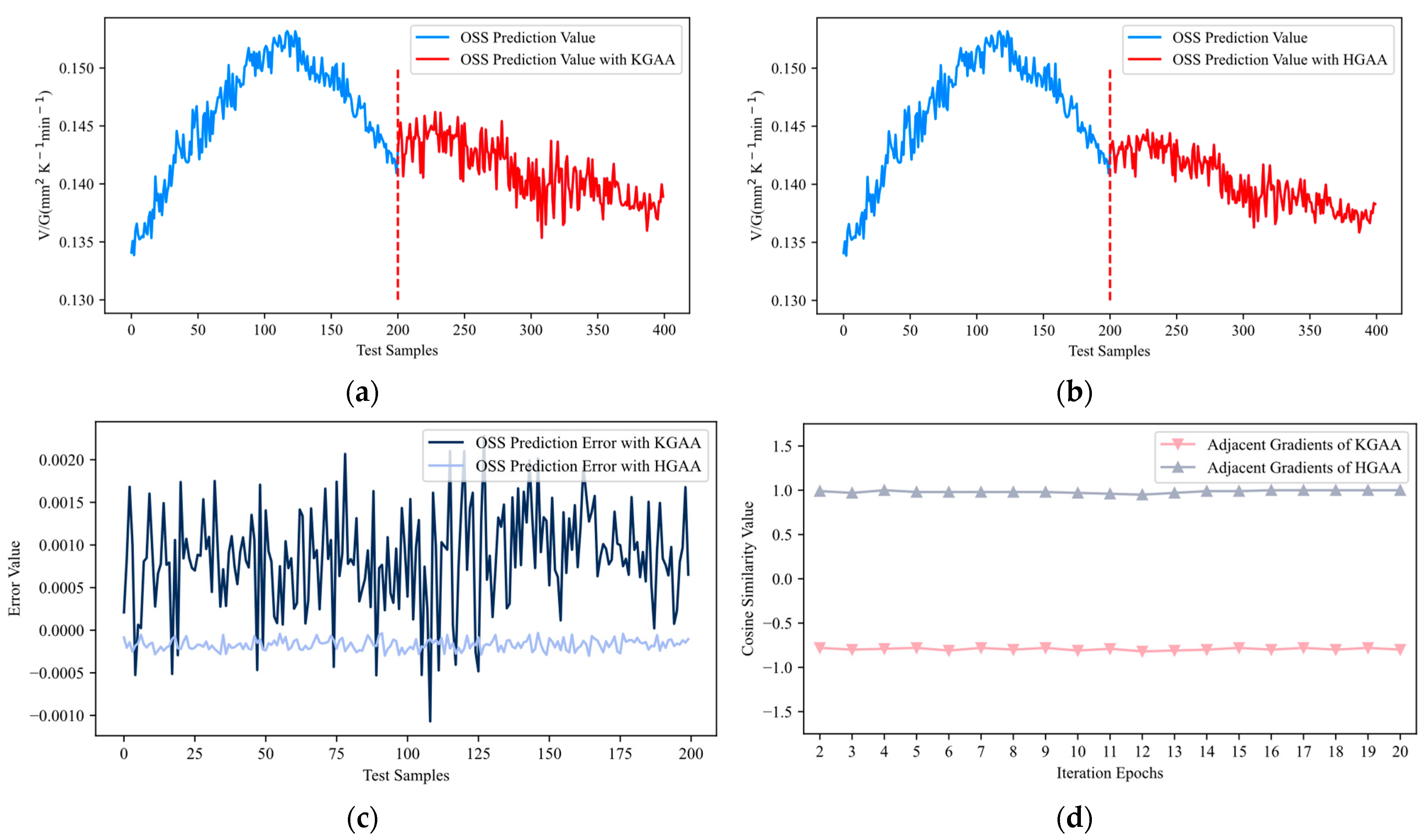 Sensors 24 03909 g005