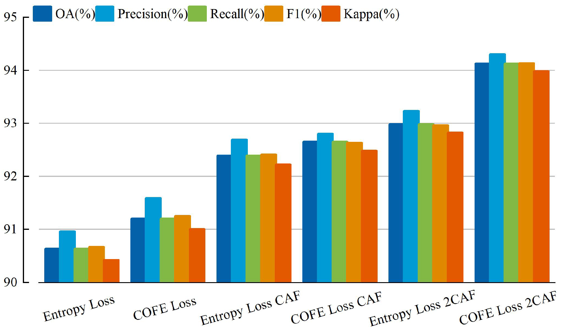 Sensors 24 03912 g007