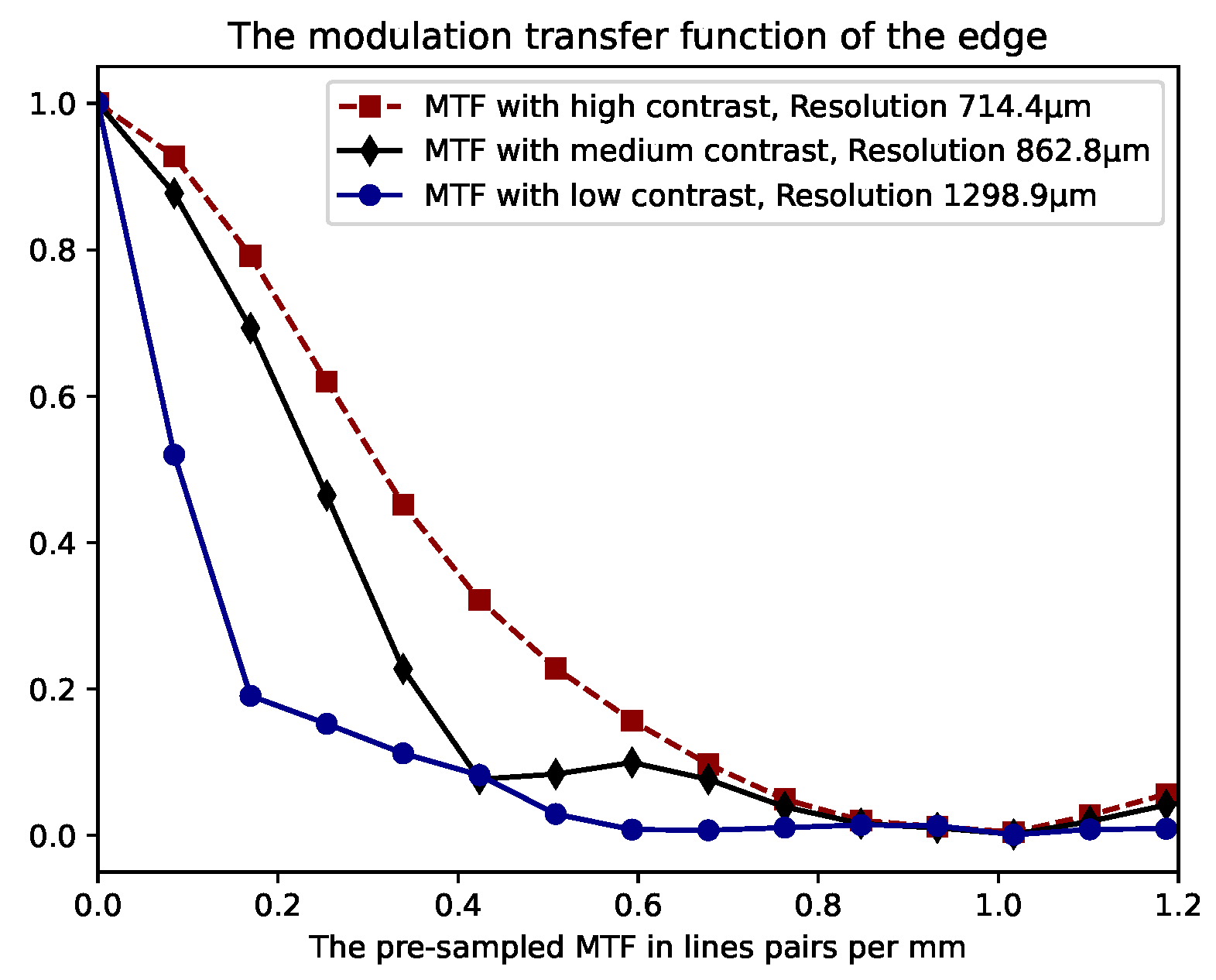 Sensors 24 03916 g004