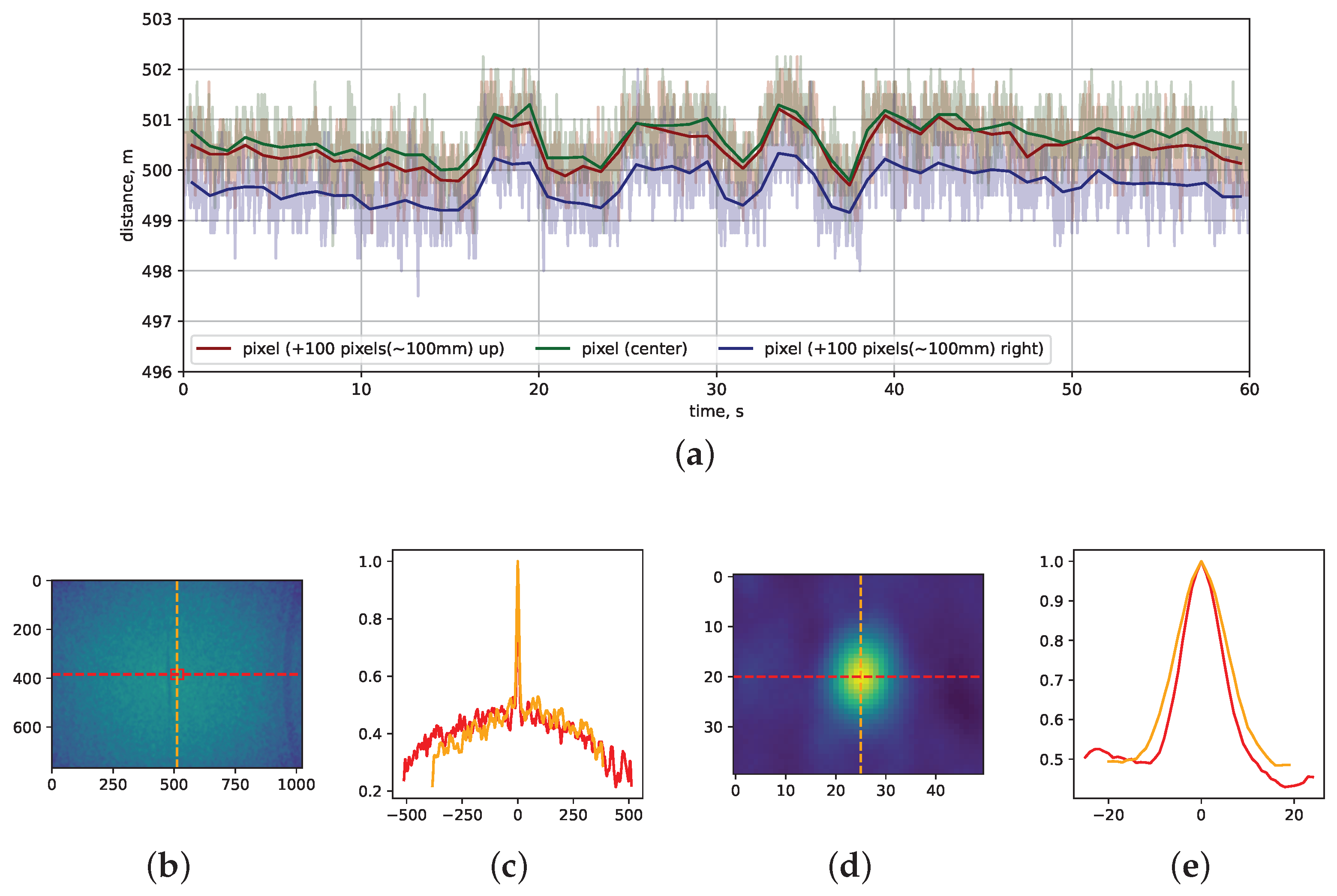 Sensors 24 03916 g006