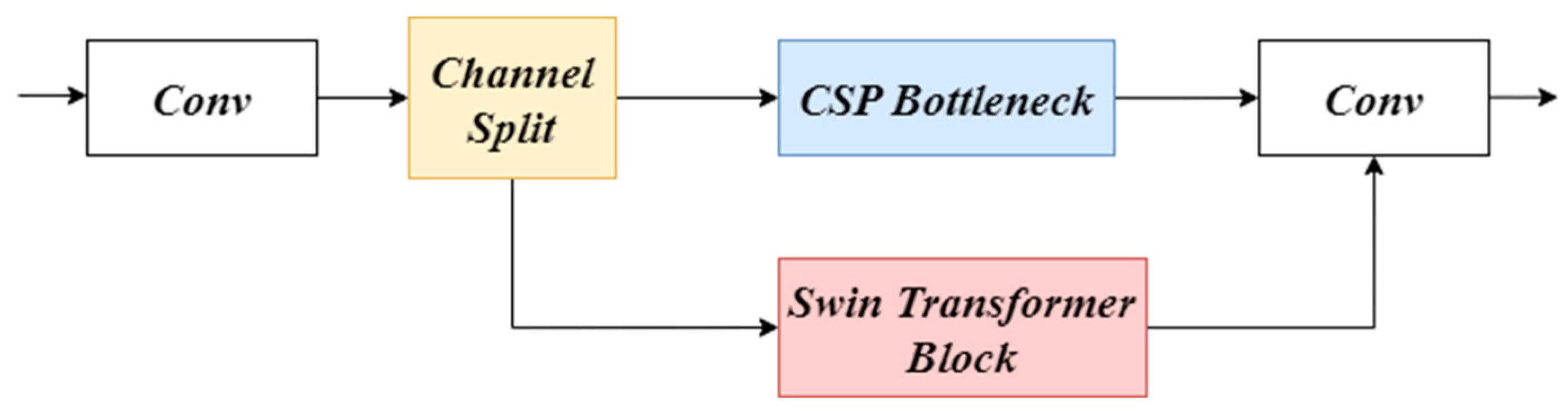 Sensors 24 03918 g003