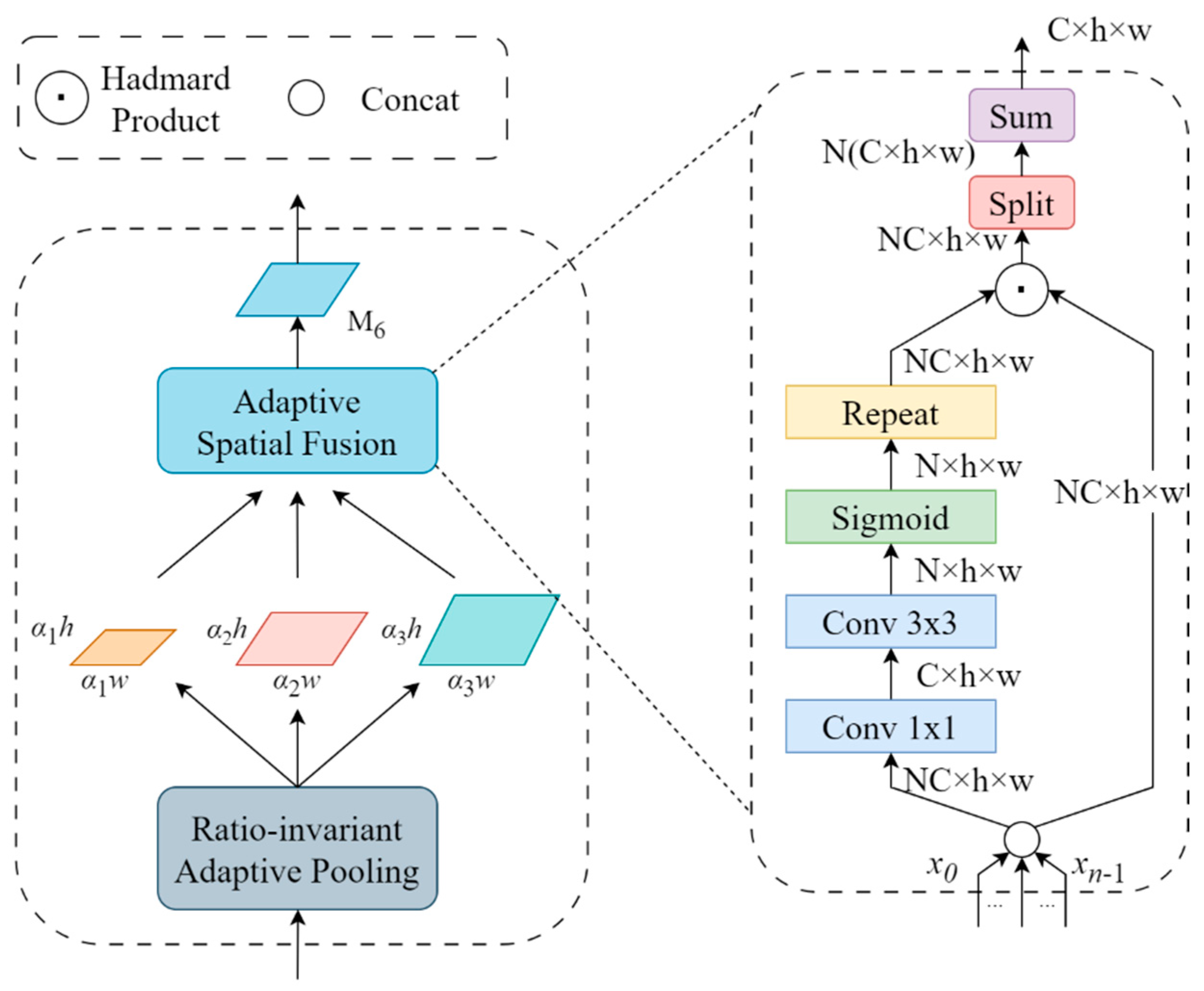 Sensors 24 03918 g005
