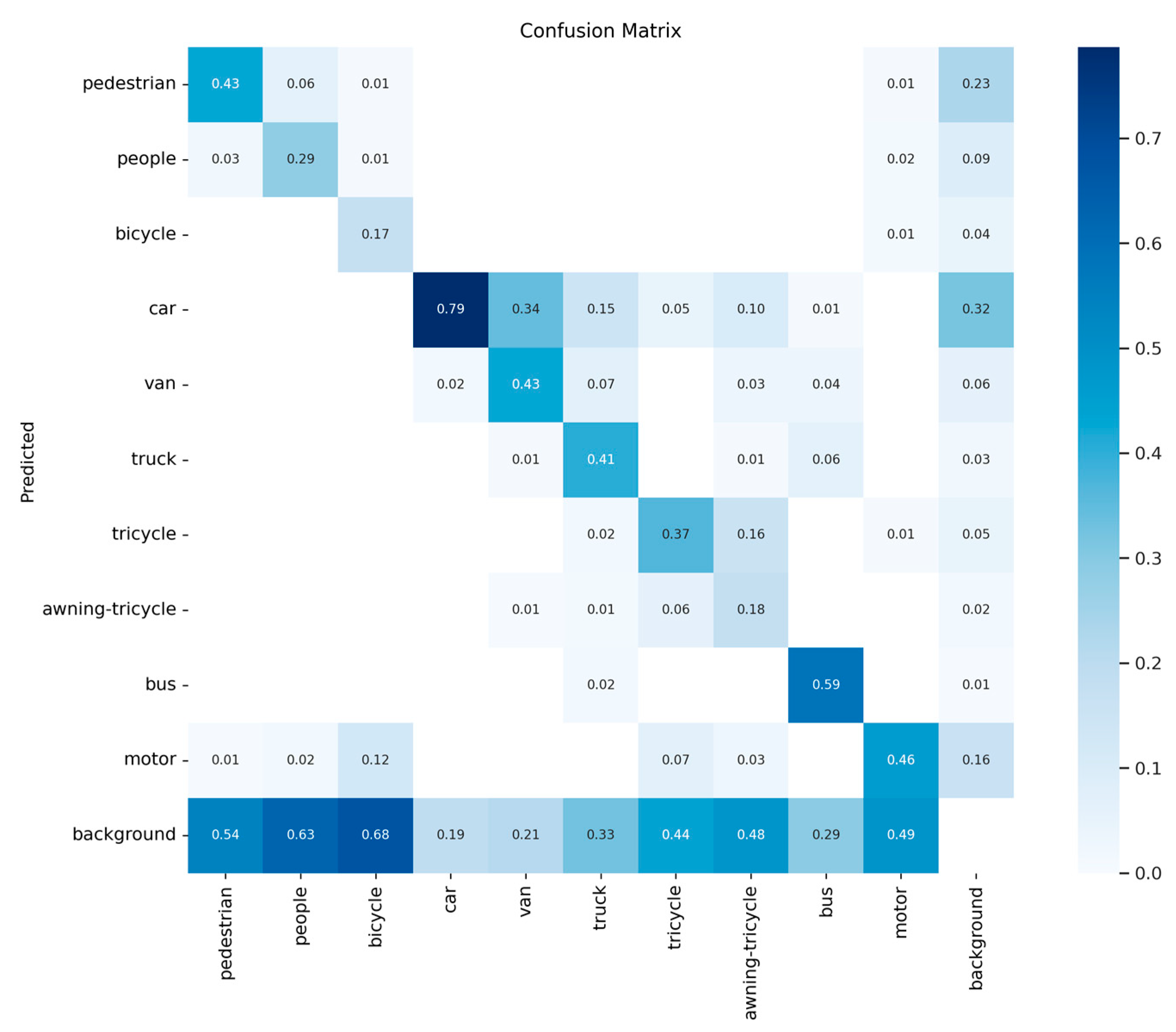 Sensors 24 03918 g012