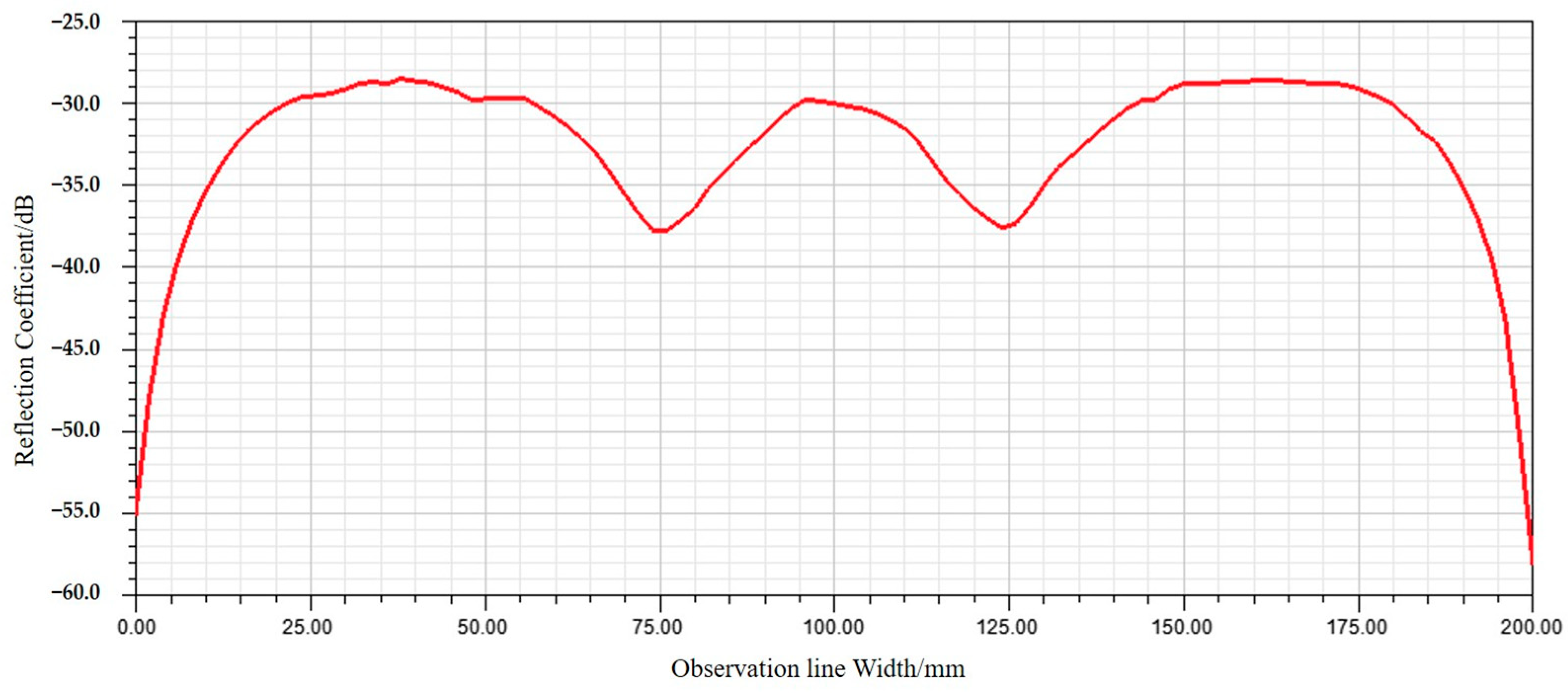 Sensors 24 03920 g003 Sensors 24 03920 g003