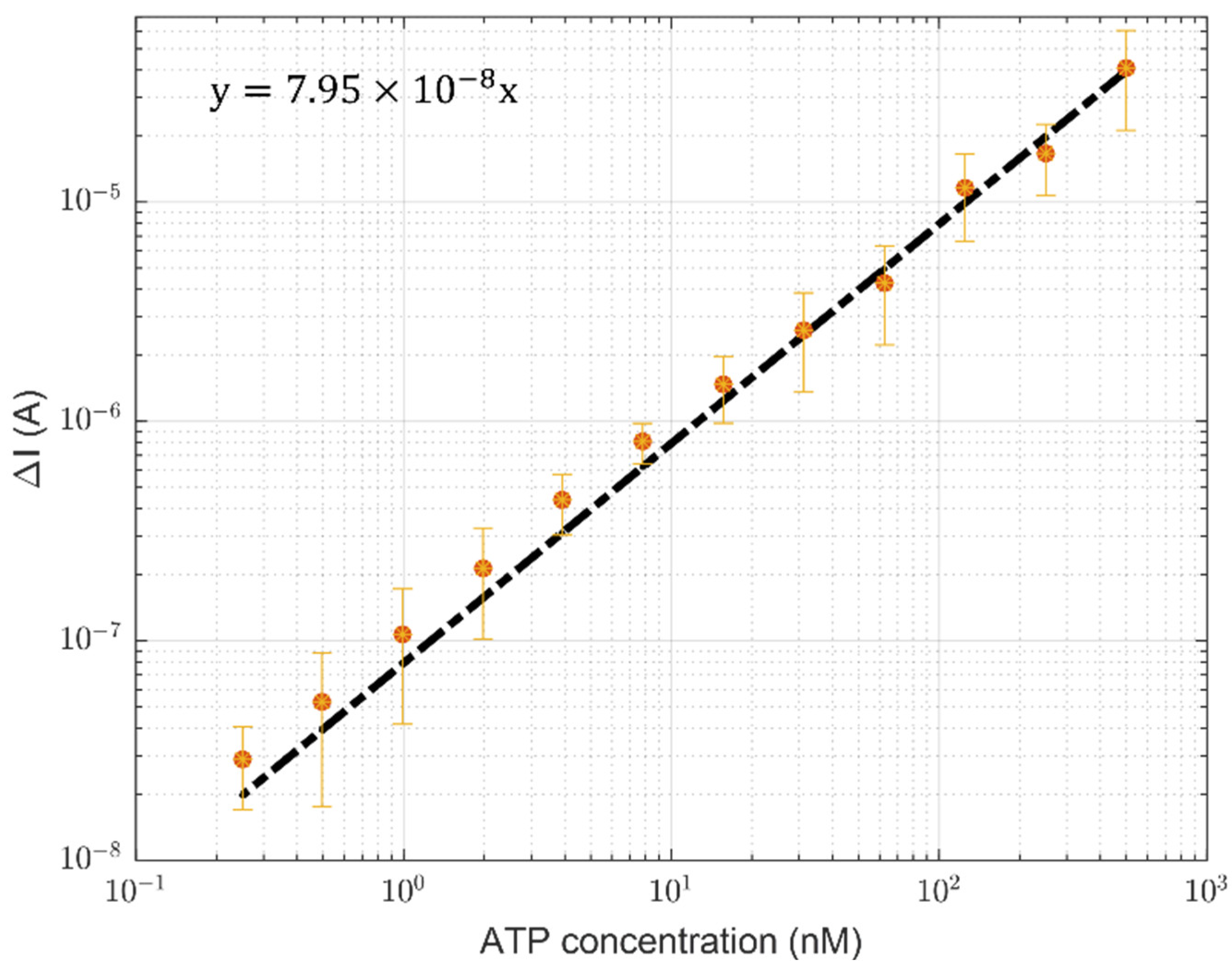 Sensors 24 03921 g007 Sensors 24 03921 g007