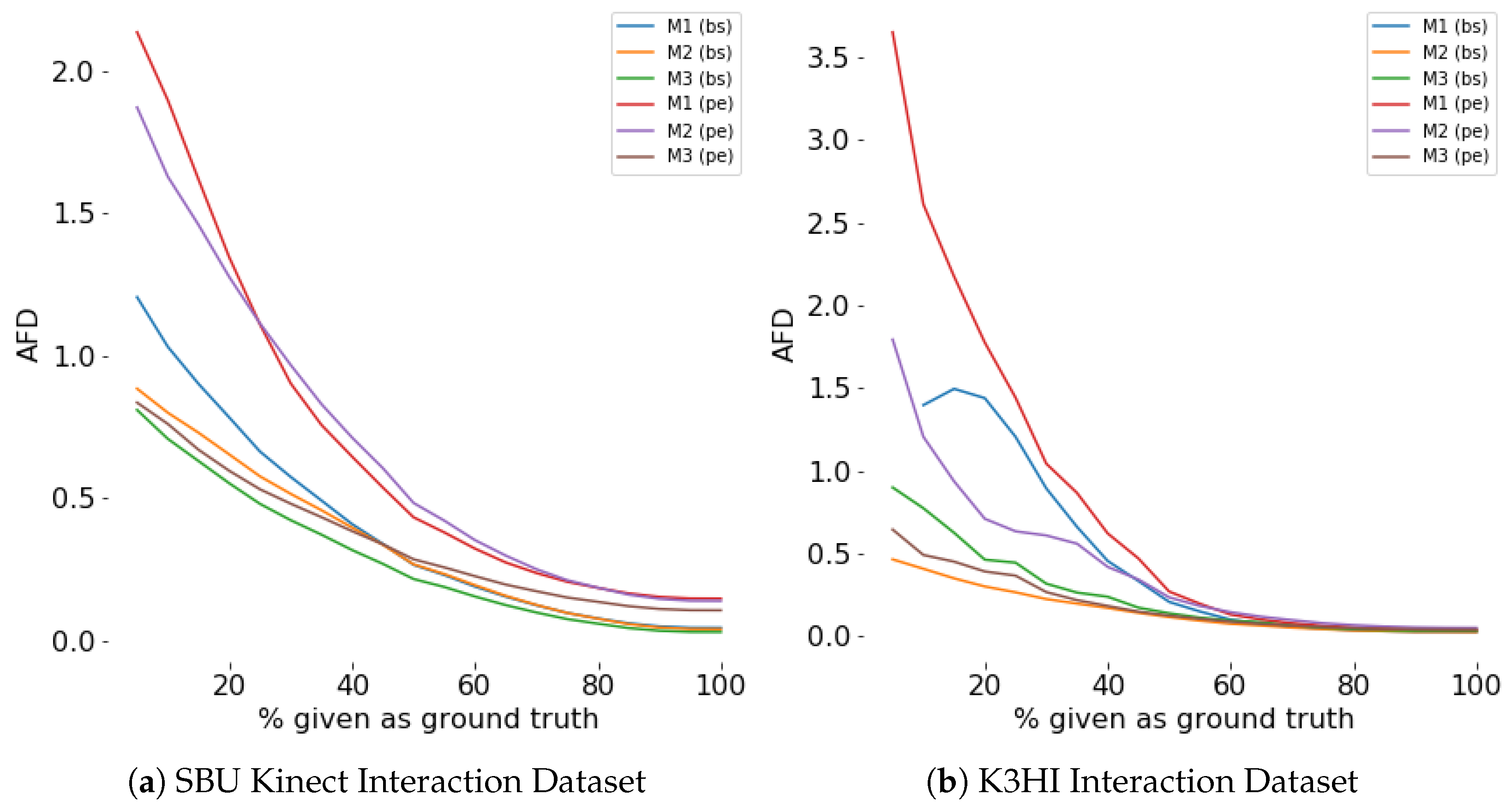 Sensors 24 03922 g008