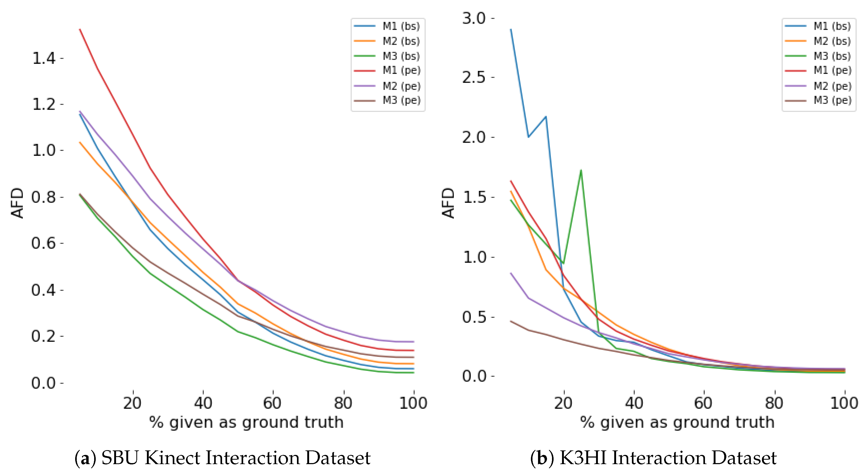 Sensors 24 03922 g009