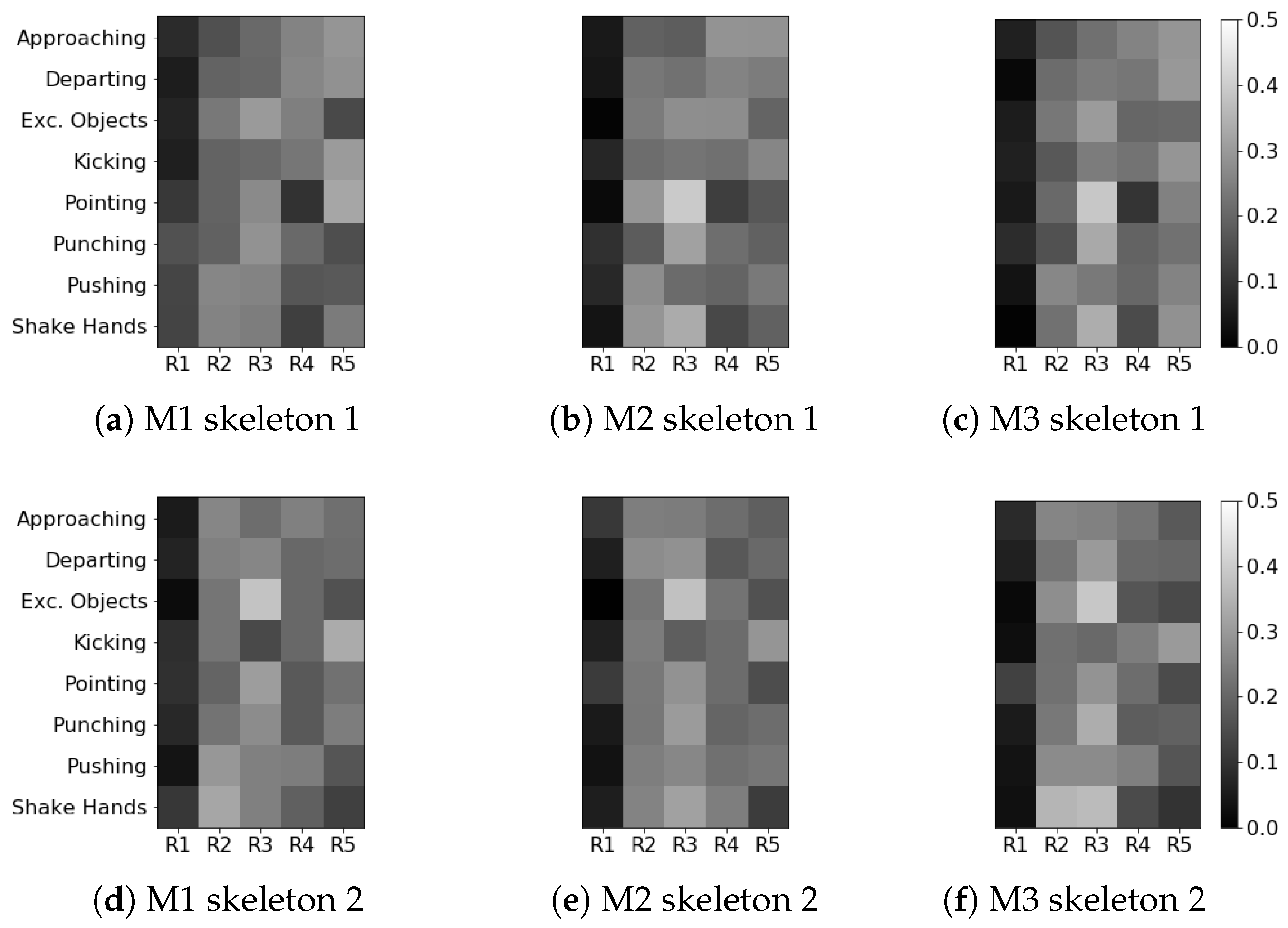 Sensors 24 03922 g0a10
