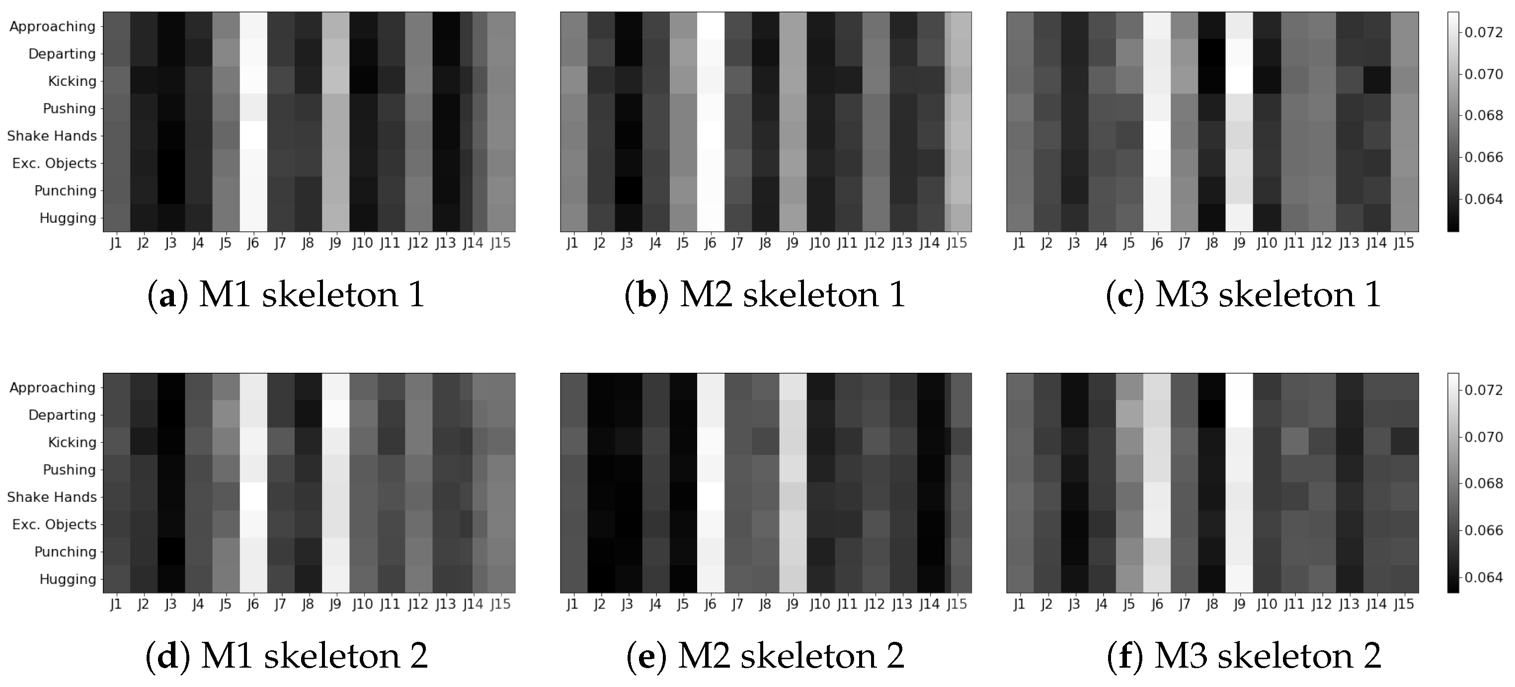 Sensors 24 03922 g0a2