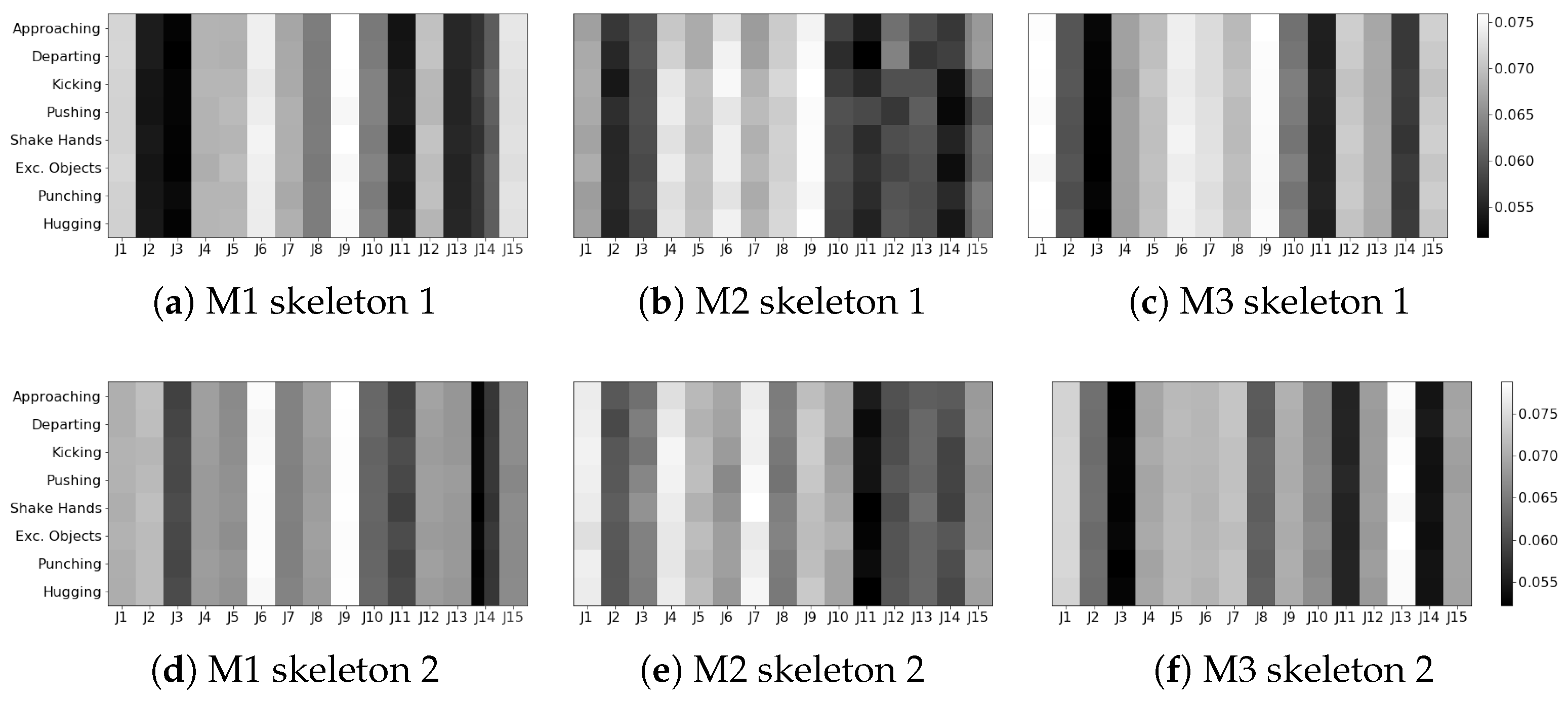 Sensors 24 03922 g0a3