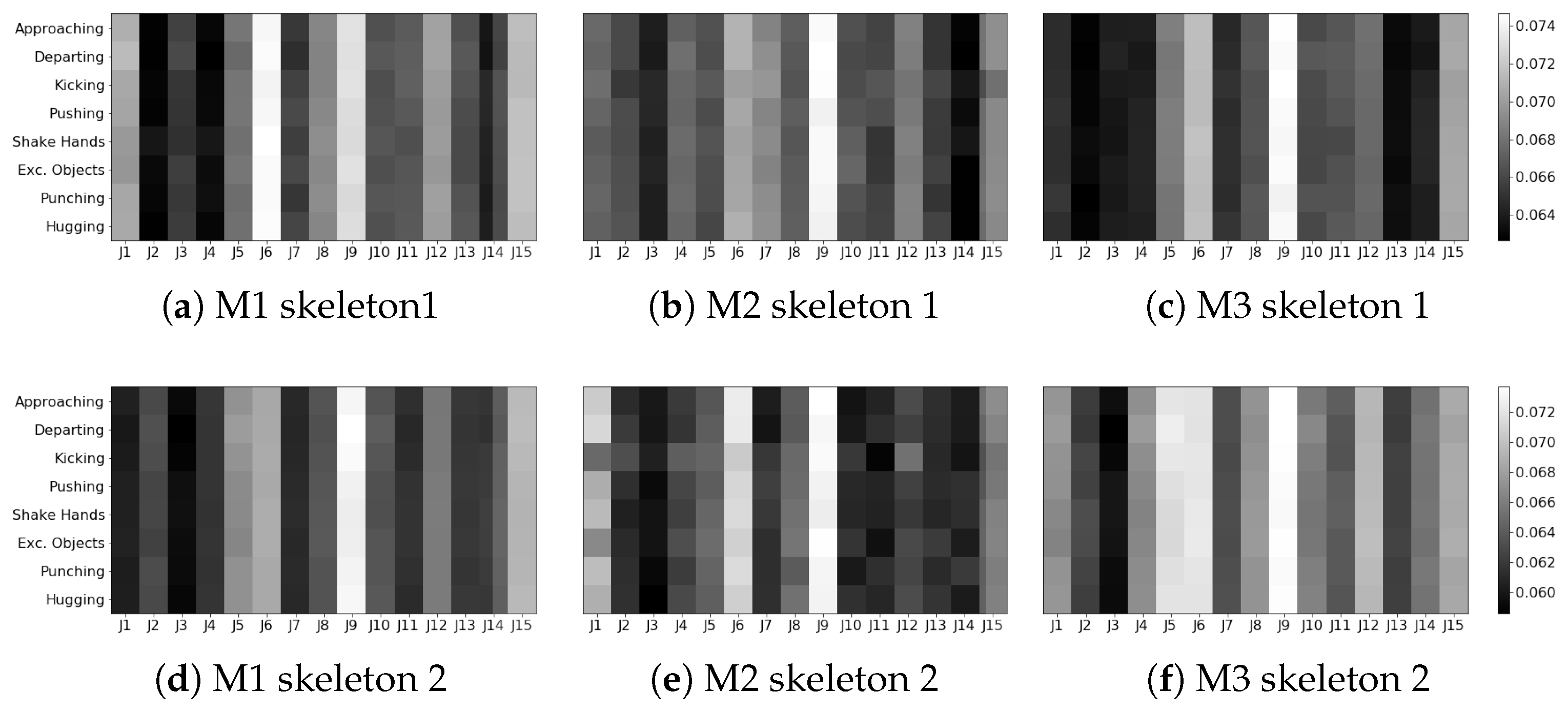 Sensors 24 03922 g0a5