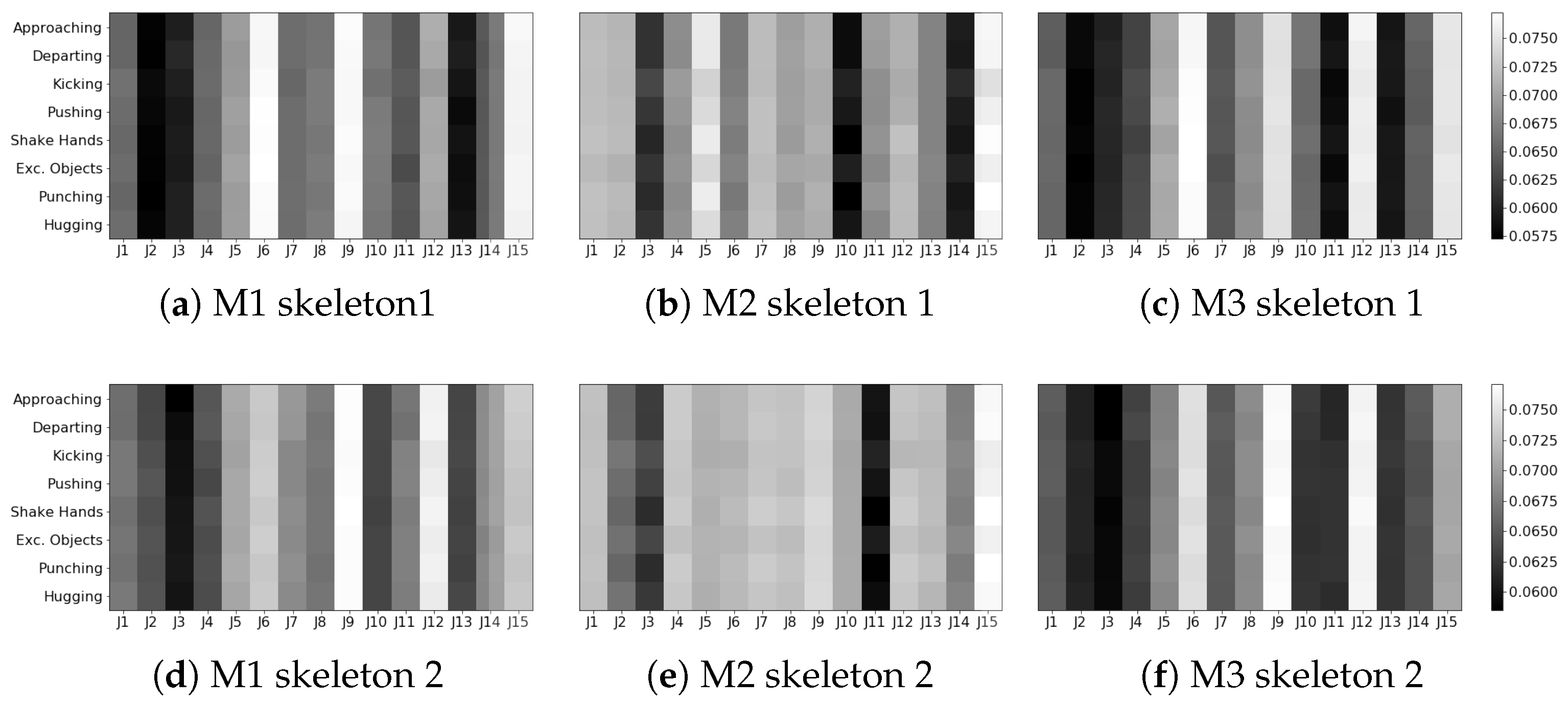 Sensors 24 03922 g0a6