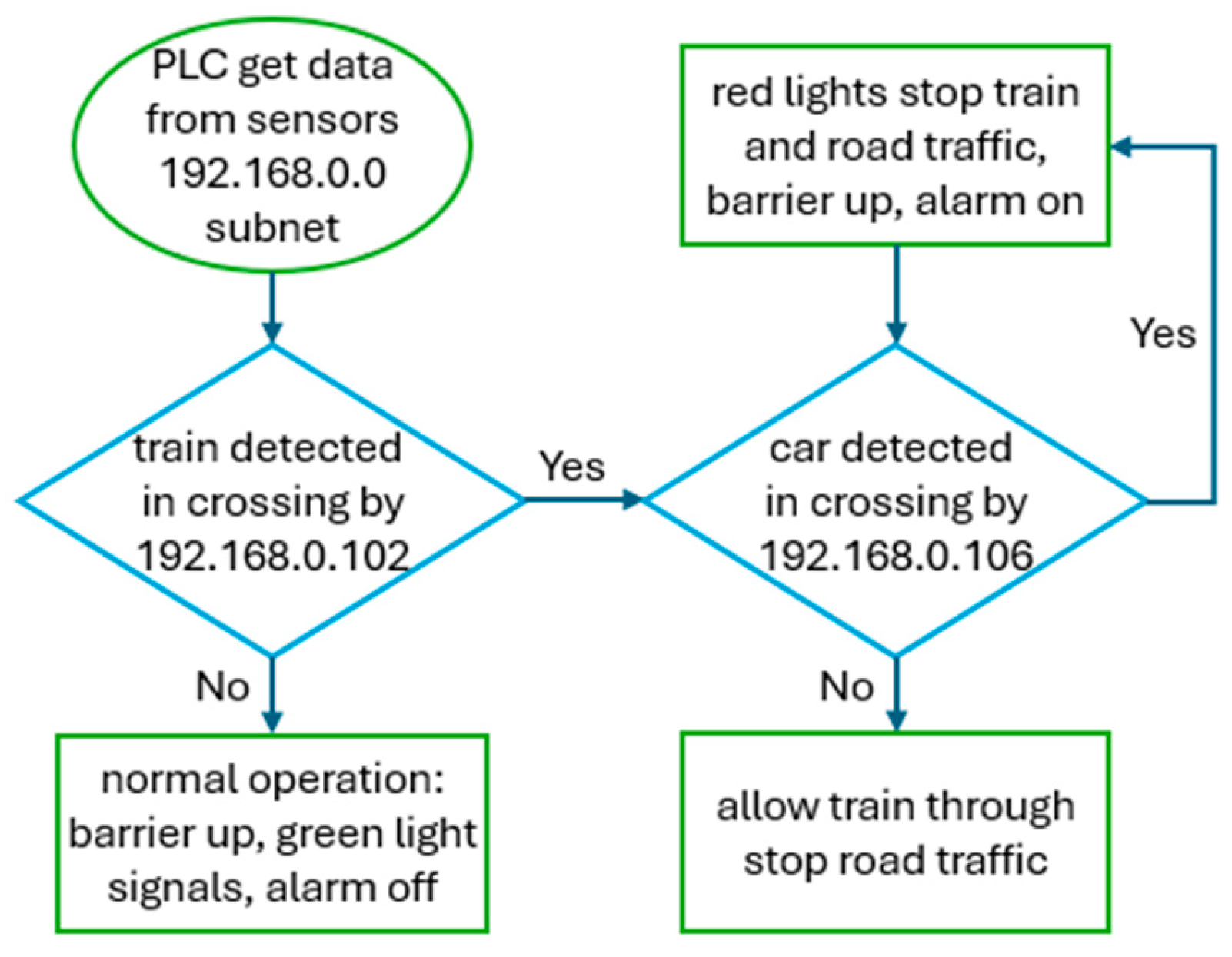 Sensors 24 03923 g004