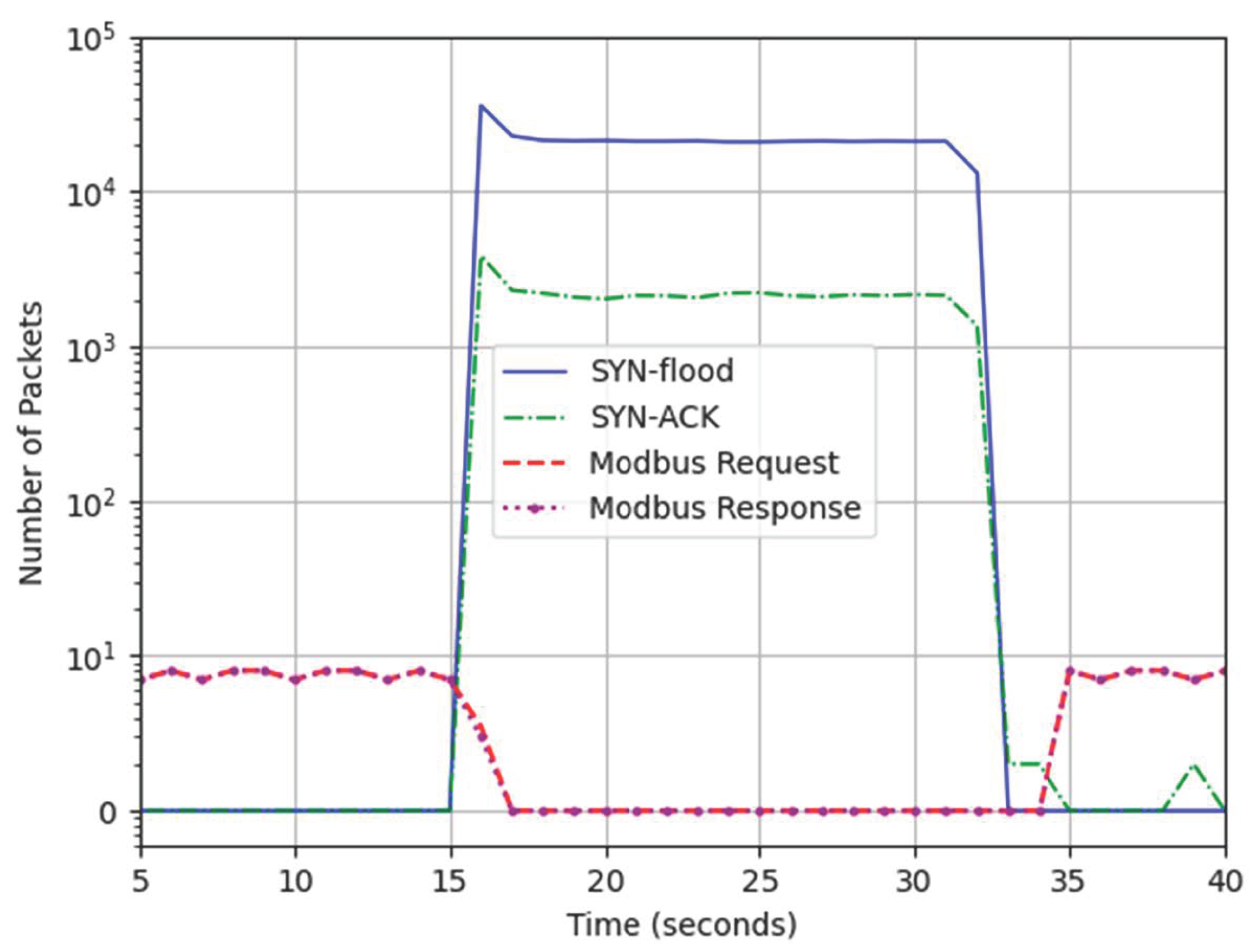 Sensors 24 03923 g009