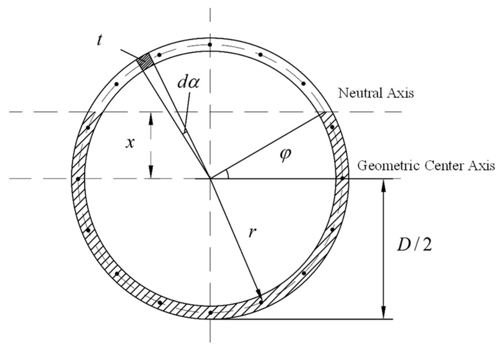 Sensors 24 03924 g002
