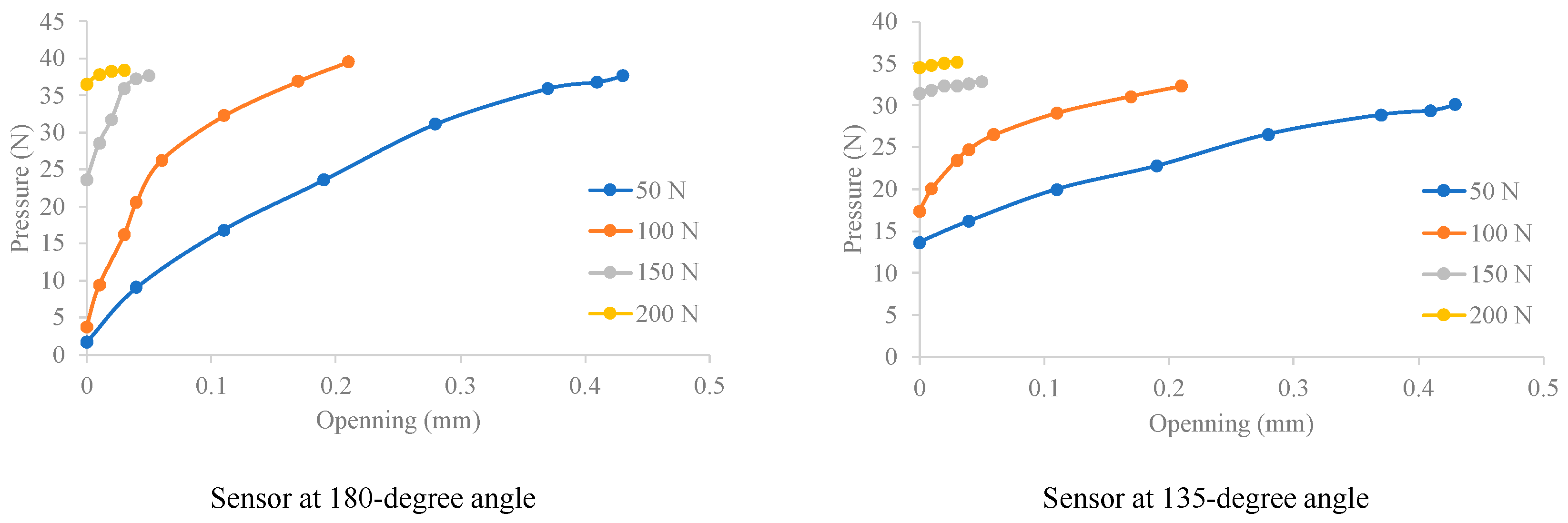 Sensors 24 03924 g013