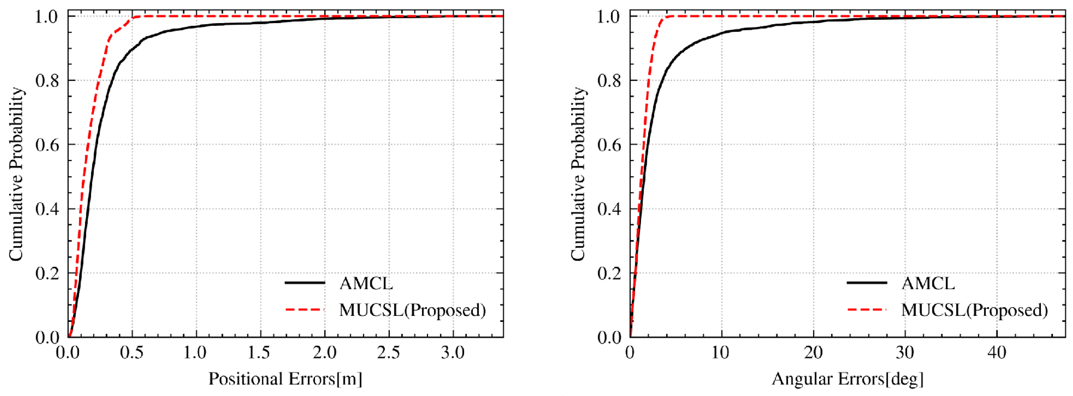 Sensors 24 03927 g017