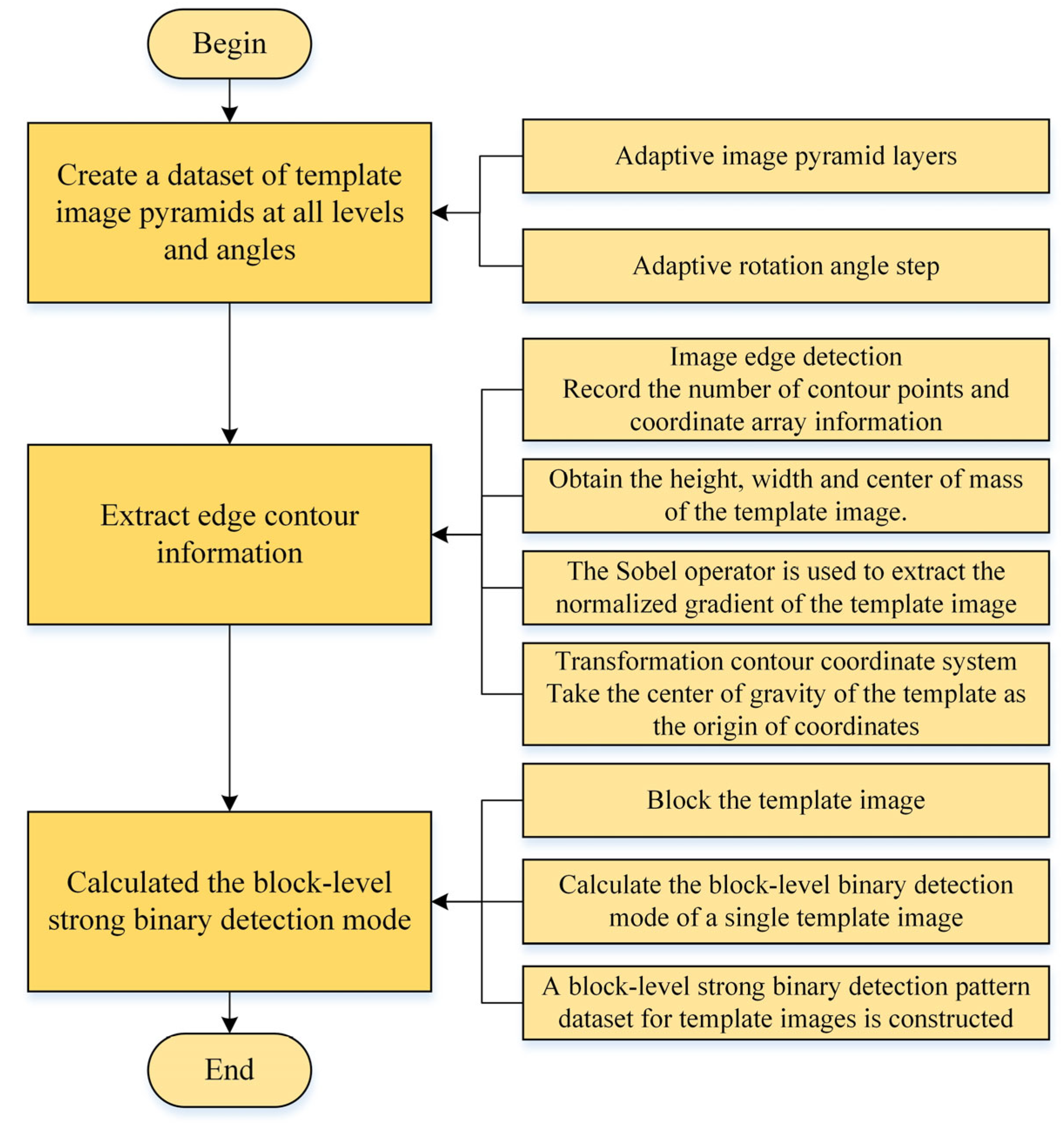 Sensors 24 03932 g003