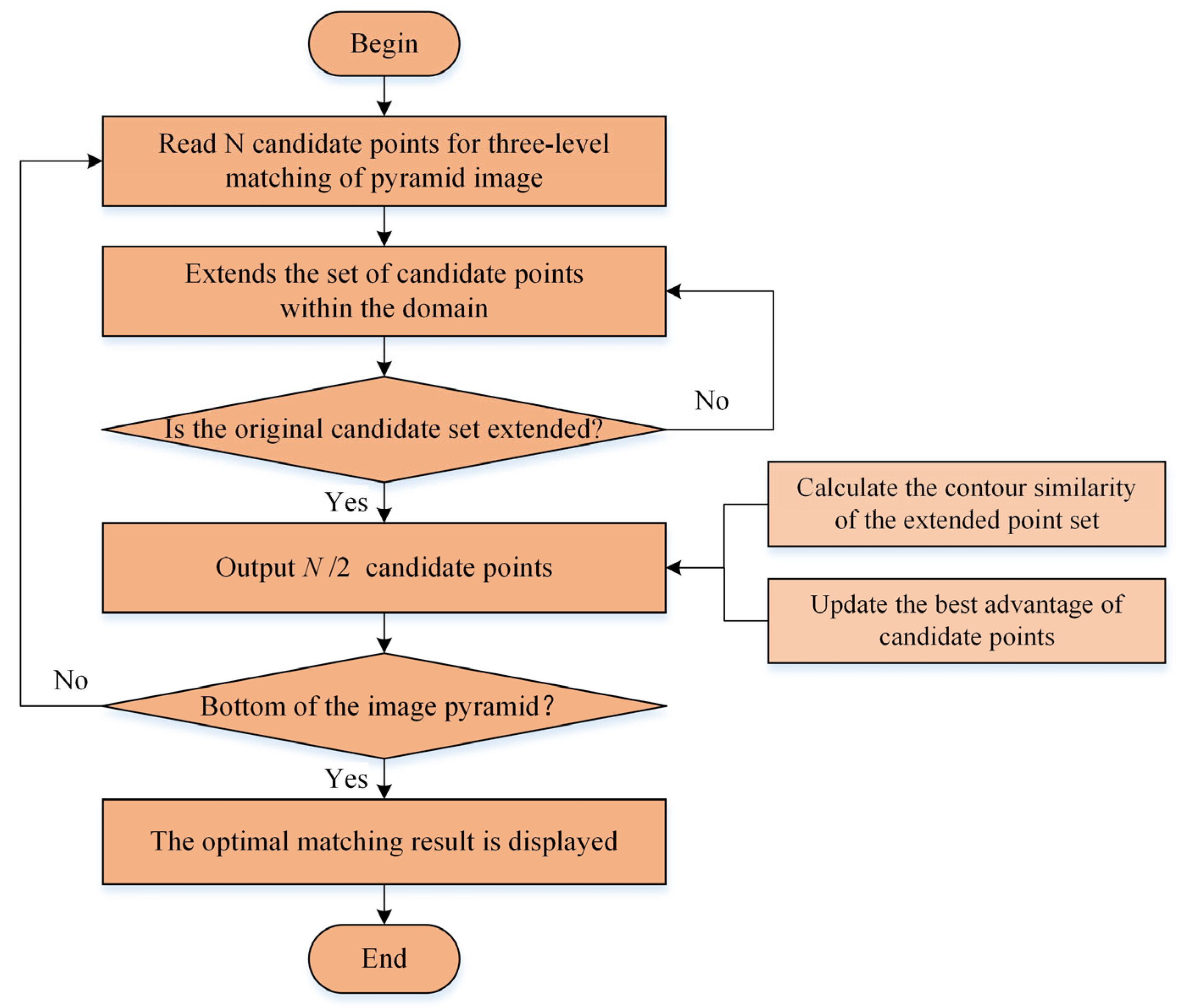 Sensors 24 03932 g010